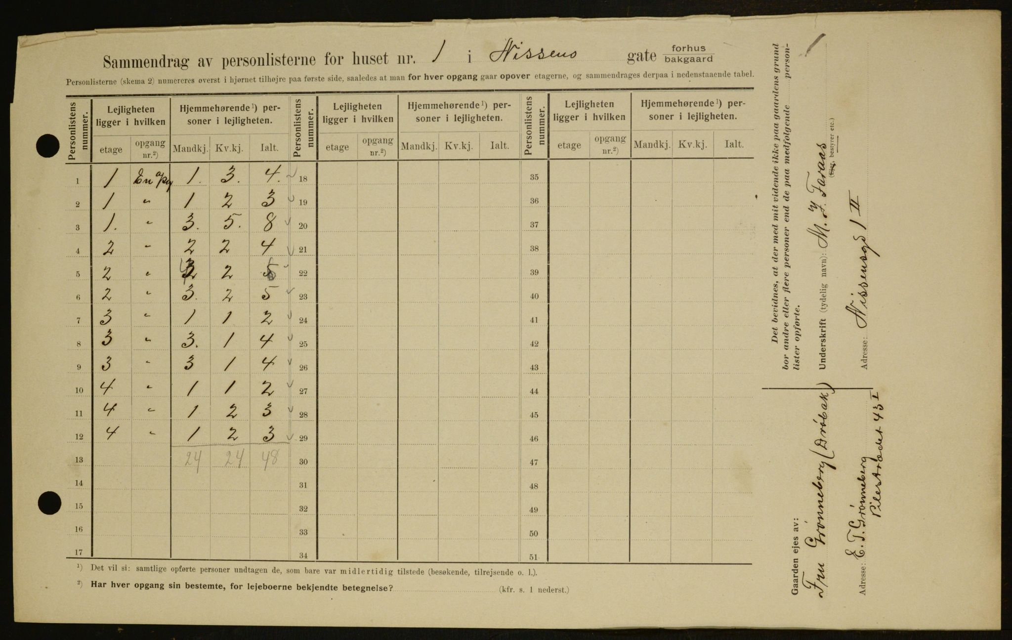 OBA, Municipal Census 1909 for Kristiania, 1909, p. 64359