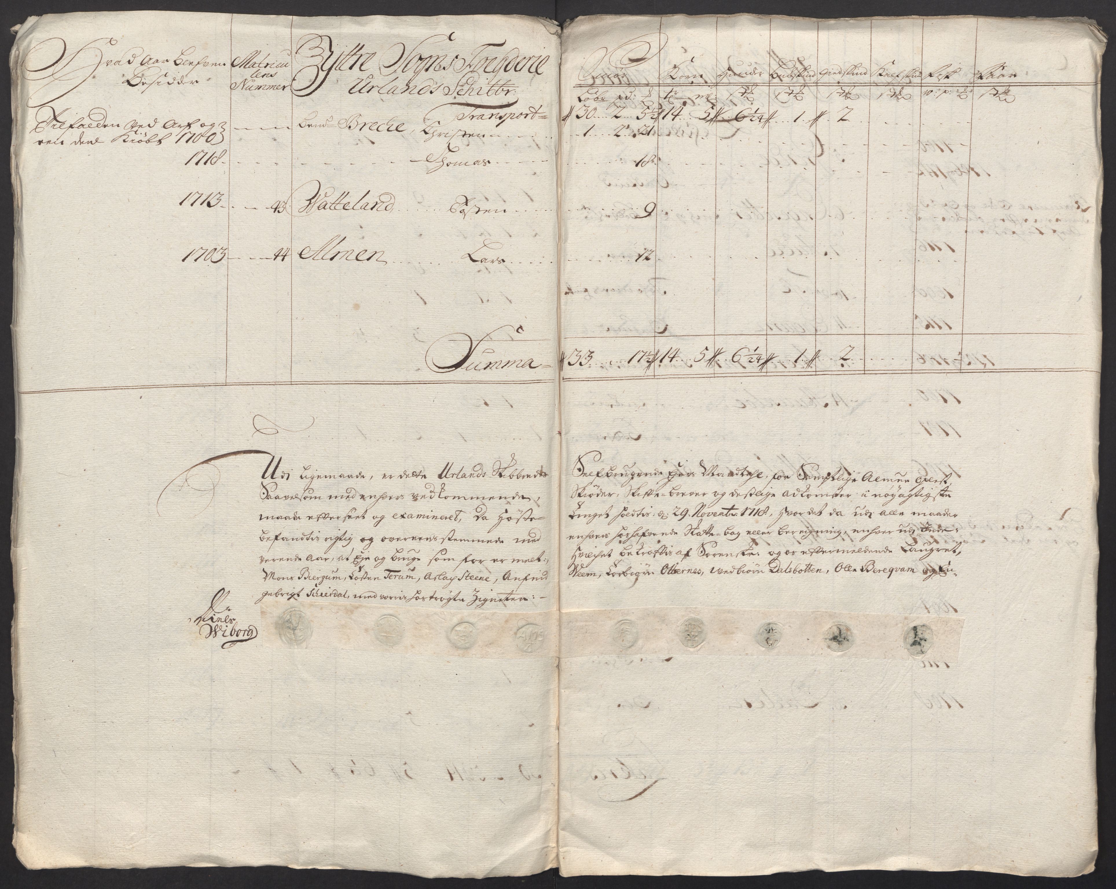 Rentekammeret inntil 1814, Reviderte regnskaper, Fogderegnskap, RA/EA-4092/R52/L3321: Fogderegnskap Sogn, 1717-1718, p. 735