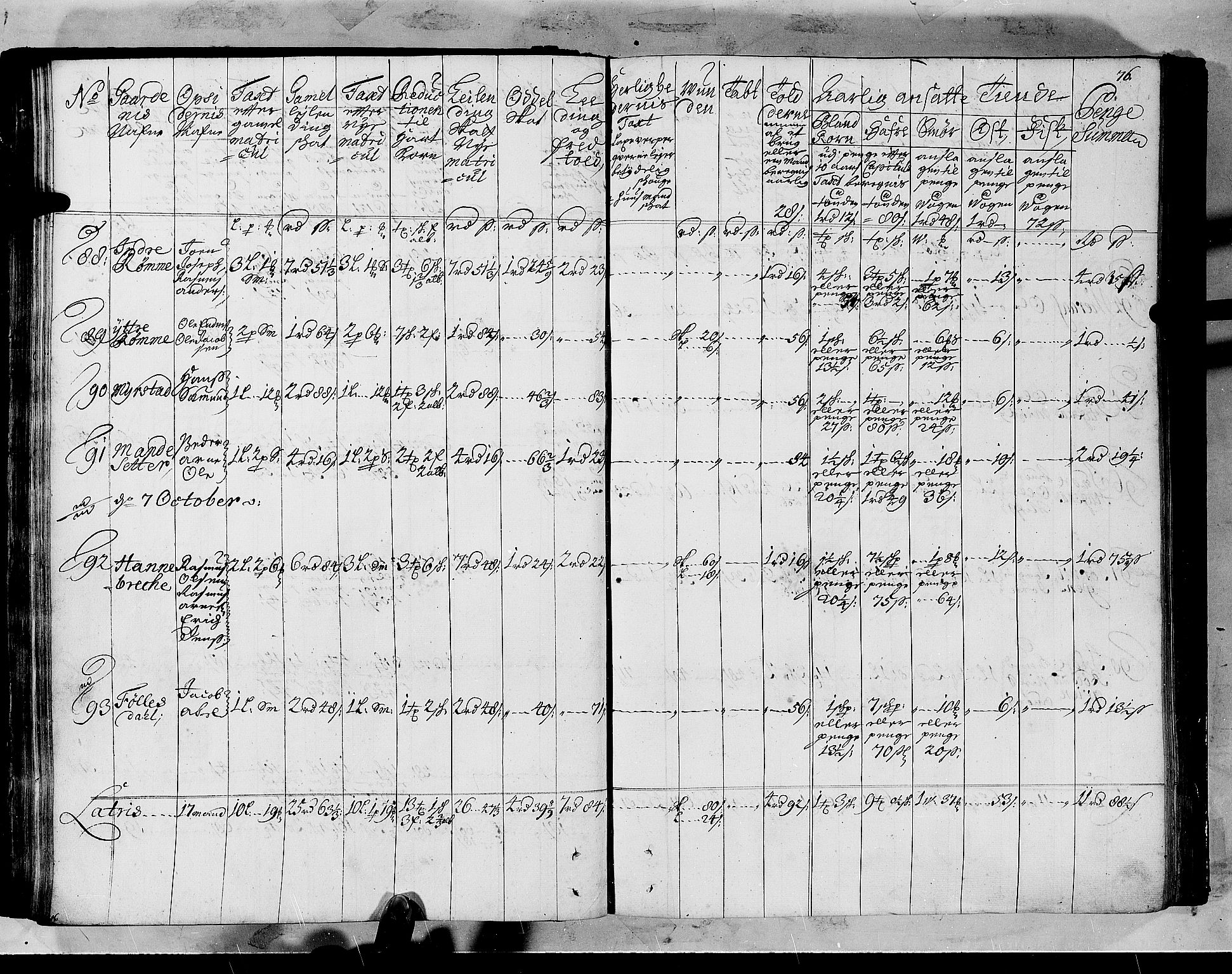 Rentekammeret inntil 1814, Realistisk ordnet avdeling, AV/RA-EA-4070/N/Nb/Nbf/L0147: Sunnfjord og Nordfjord matrikkelprotokoll, 1723, p. 80