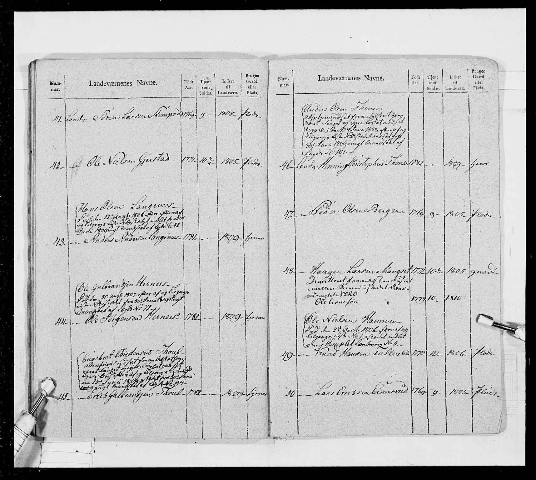 Generalitets- og kommissariatskollegiet, Det kongelige norske kommissariatskollegium, RA/EA-5420/E/Eh/L0024: Norske jegerkorps, 1810-1812, p. 342