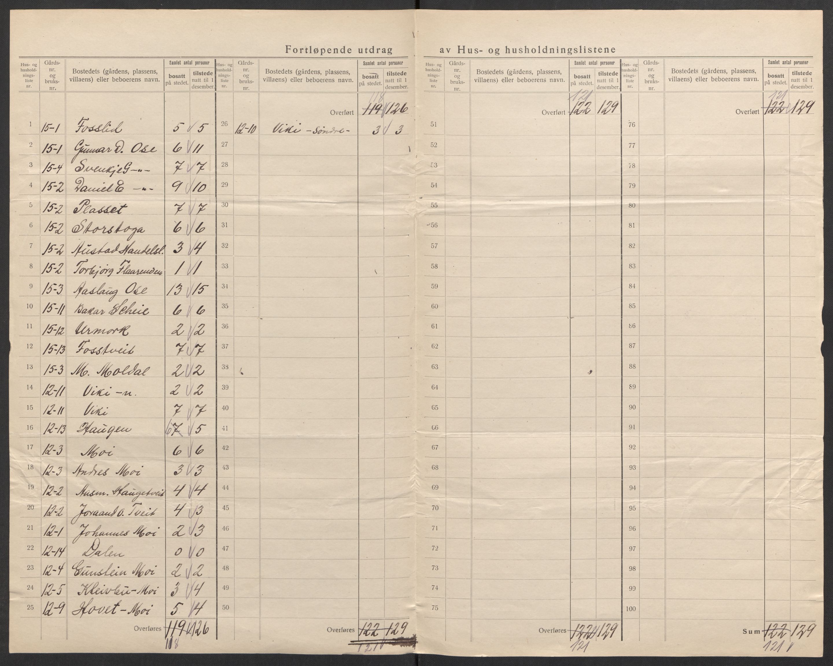 SAK, 1920 census for Bygland, 1920, p. 28