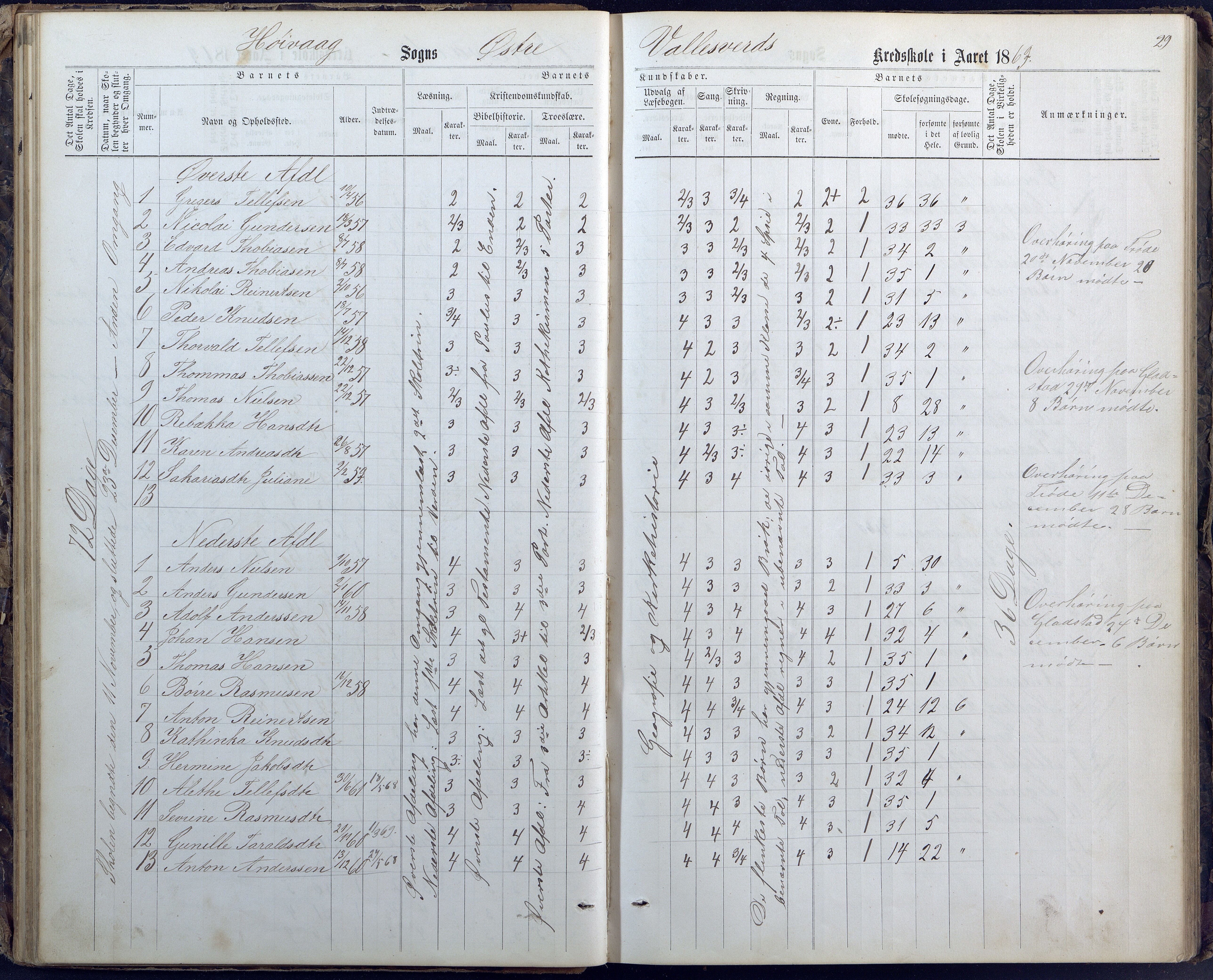 Høvåg kommune, AAKS/KA0927-PK/1/05/L0400: Eksamensprotokoll for Vallesverd skoledistrikt, 1863-1884, p. 29