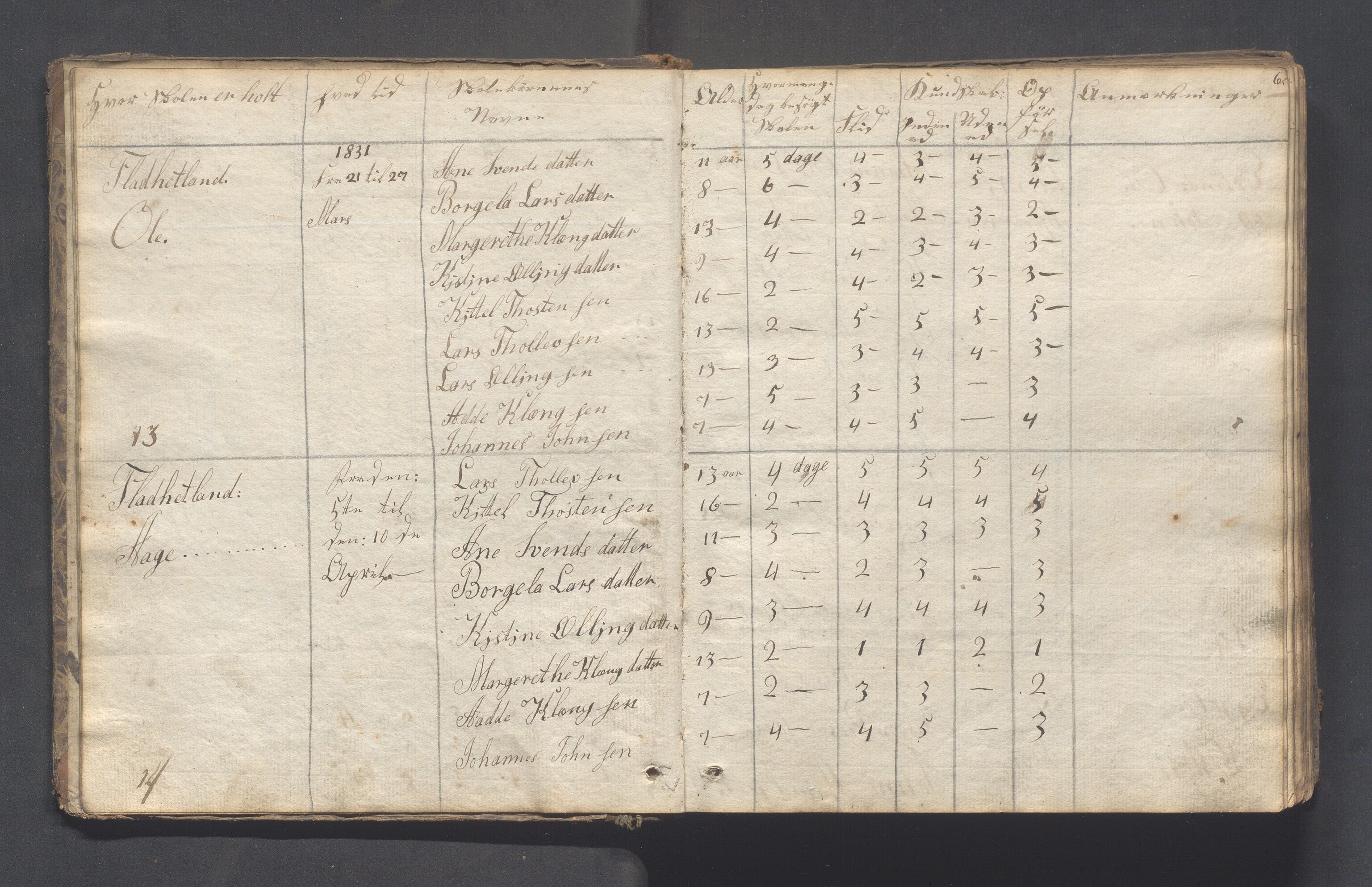 Hjelmeland kommune - Skolestyret, IKAR/K-102530/H/L0001: Skoleprotokoll - Syvende skoledistrikt, 1831-1856, p. 6