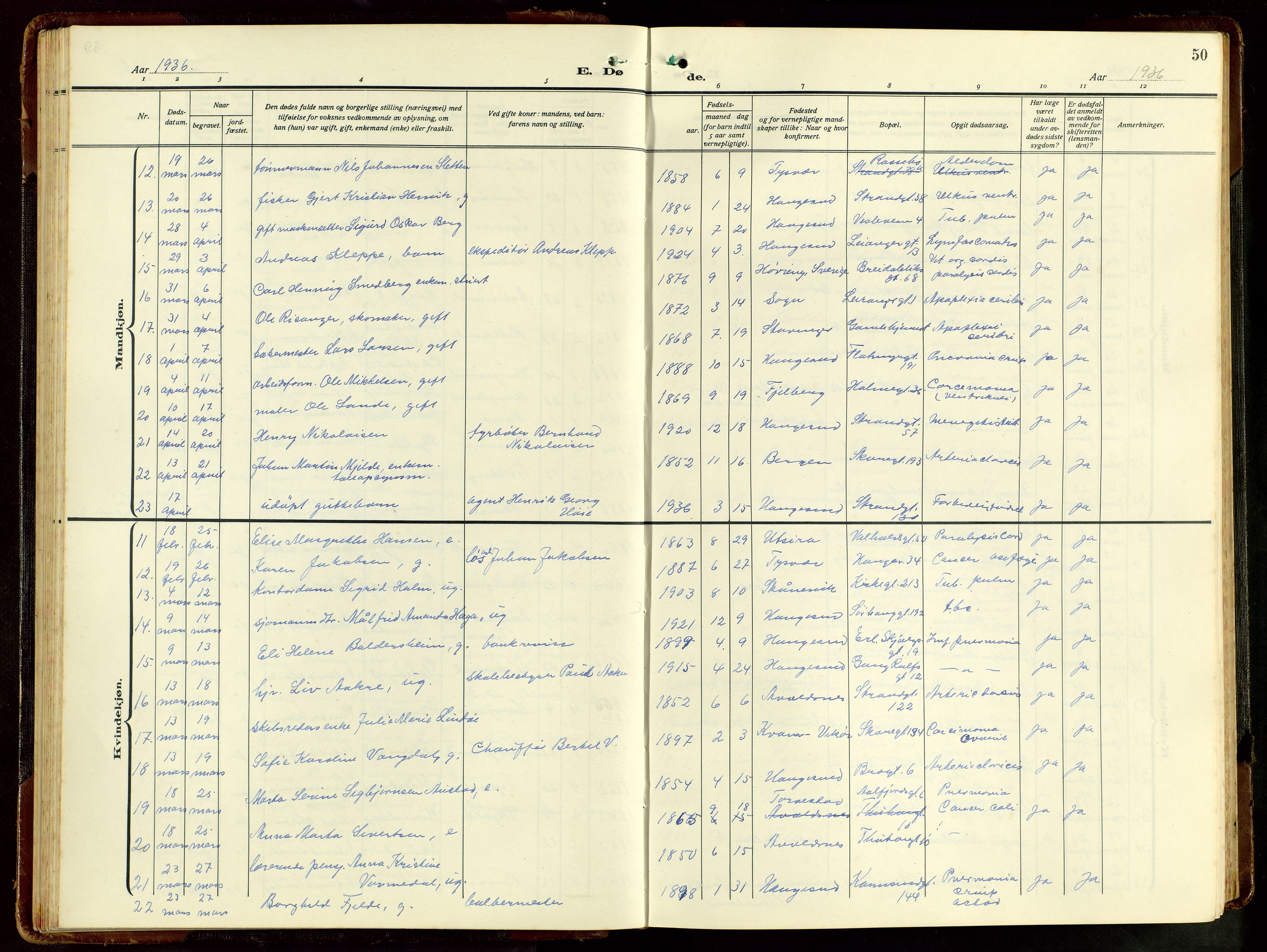 Haugesund sokneprestkontor, SAST/A -101863/H/Ha/Hab/L0012: Parish register (copy) no. B 12, 1930-1958, p. 50