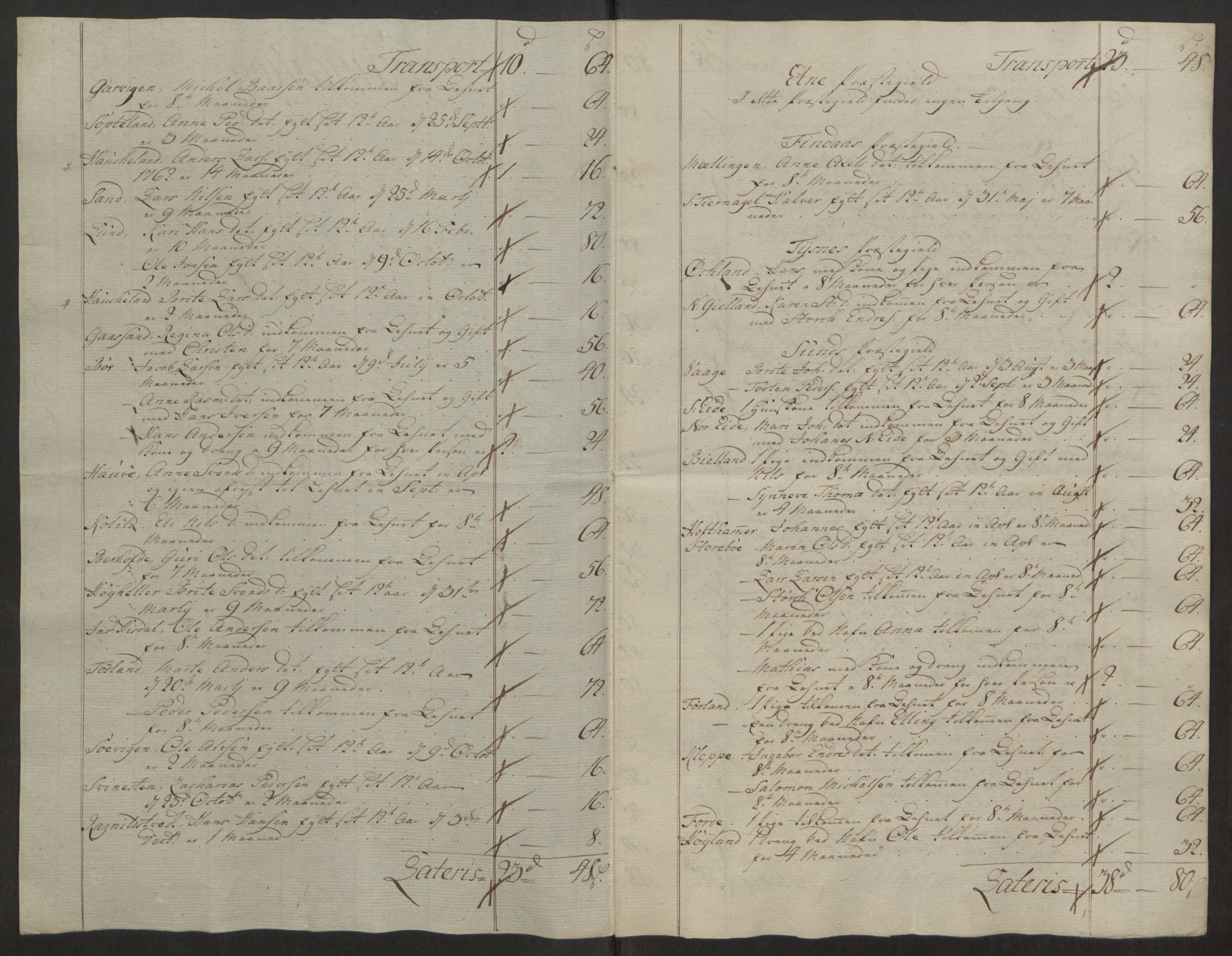 Rentekammeret inntil 1814, Reviderte regnskaper, Fogderegnskap, RA/EA-4092/R50/L3180: Ekstraskatten Lyse kloster, 1762-1783, p. 61