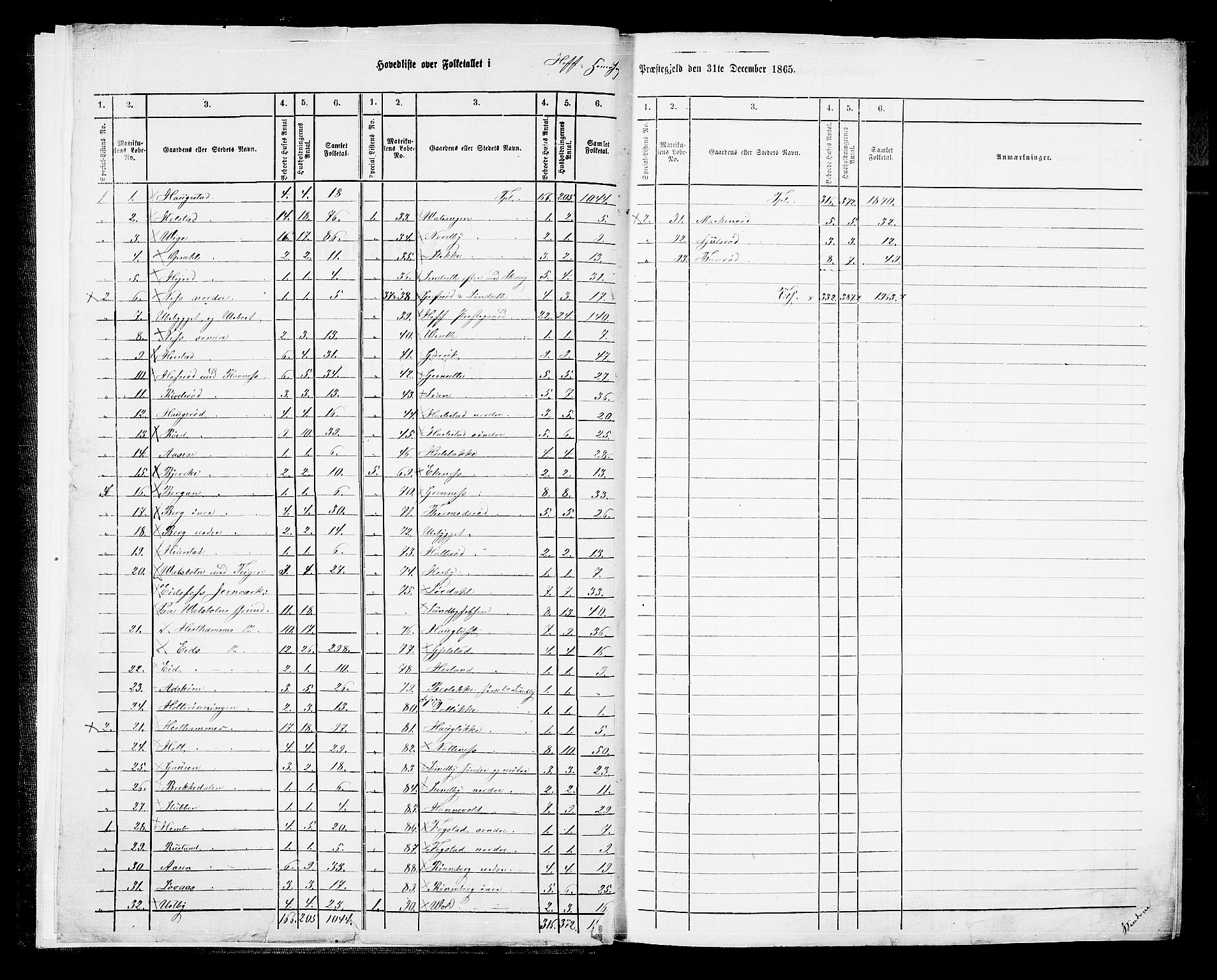 RA, 1865 census for Hof, 1865, p. 6