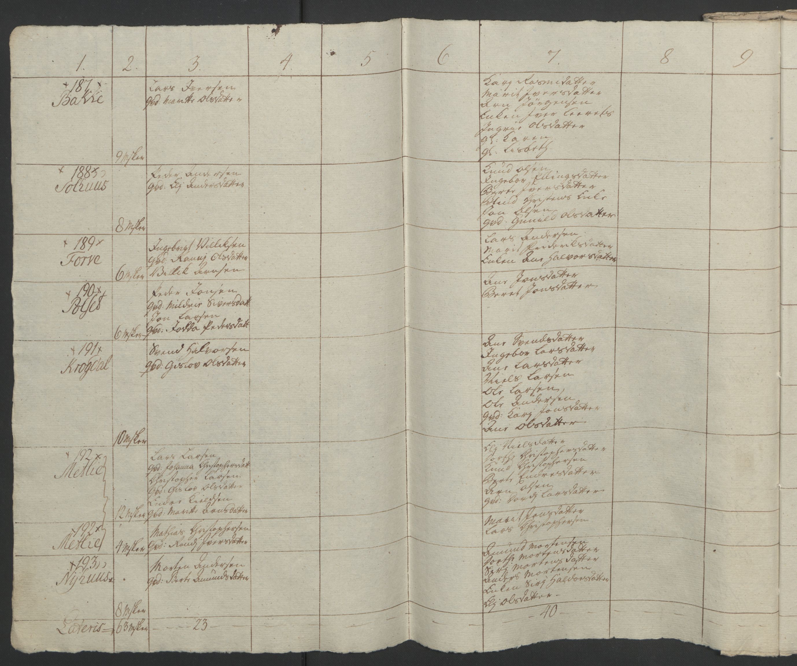 Rentekammeret inntil 1814, Realistisk ordnet avdeling, AV/RA-EA-4070/Ol/L0021: [Gg 10]: Ekstraskatten, 23.09.1762. Orkdal og Gauldal, 1762-1767, p. 398