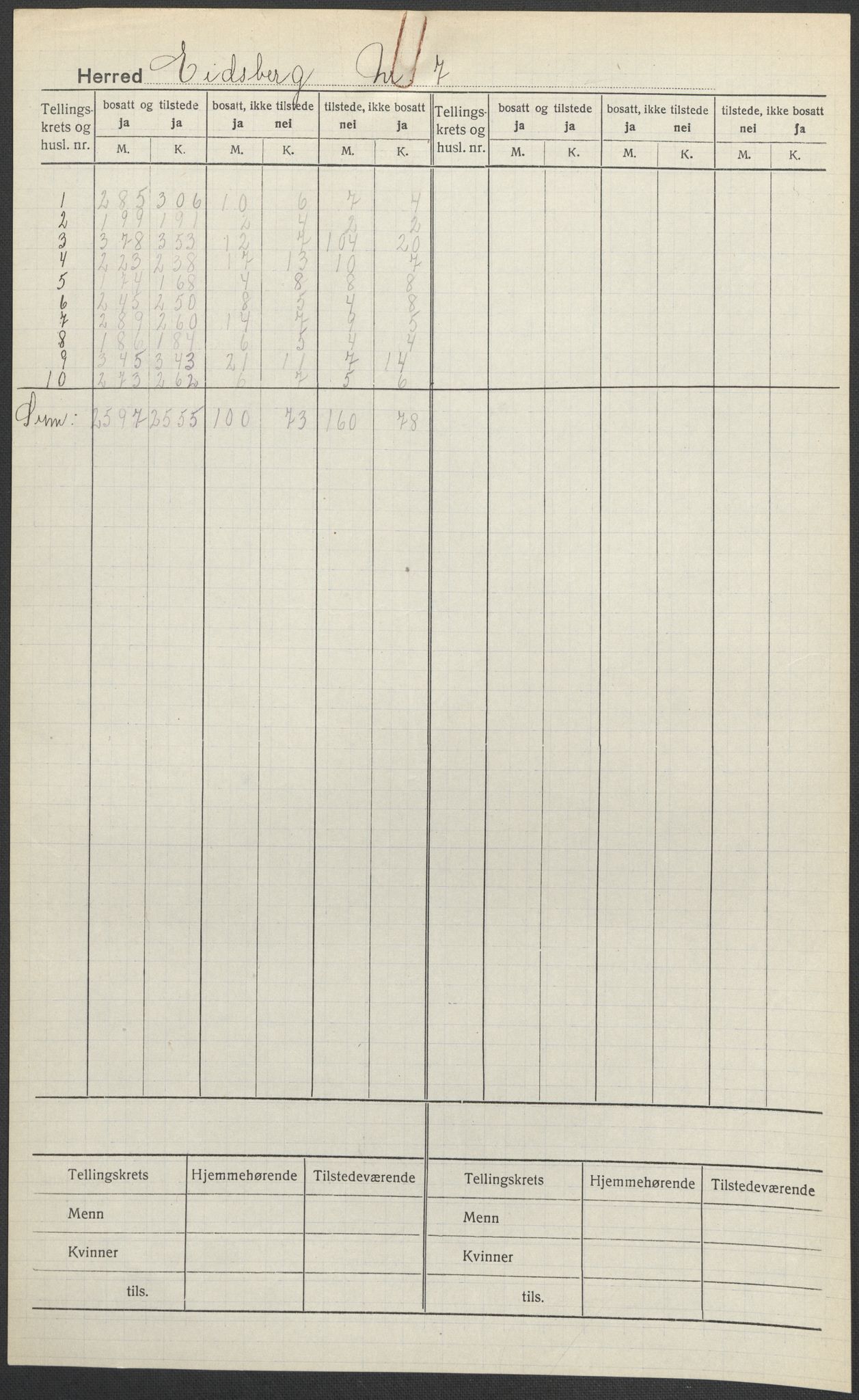 SAO, 1920 census for Eidsberg, 1920, p. 1