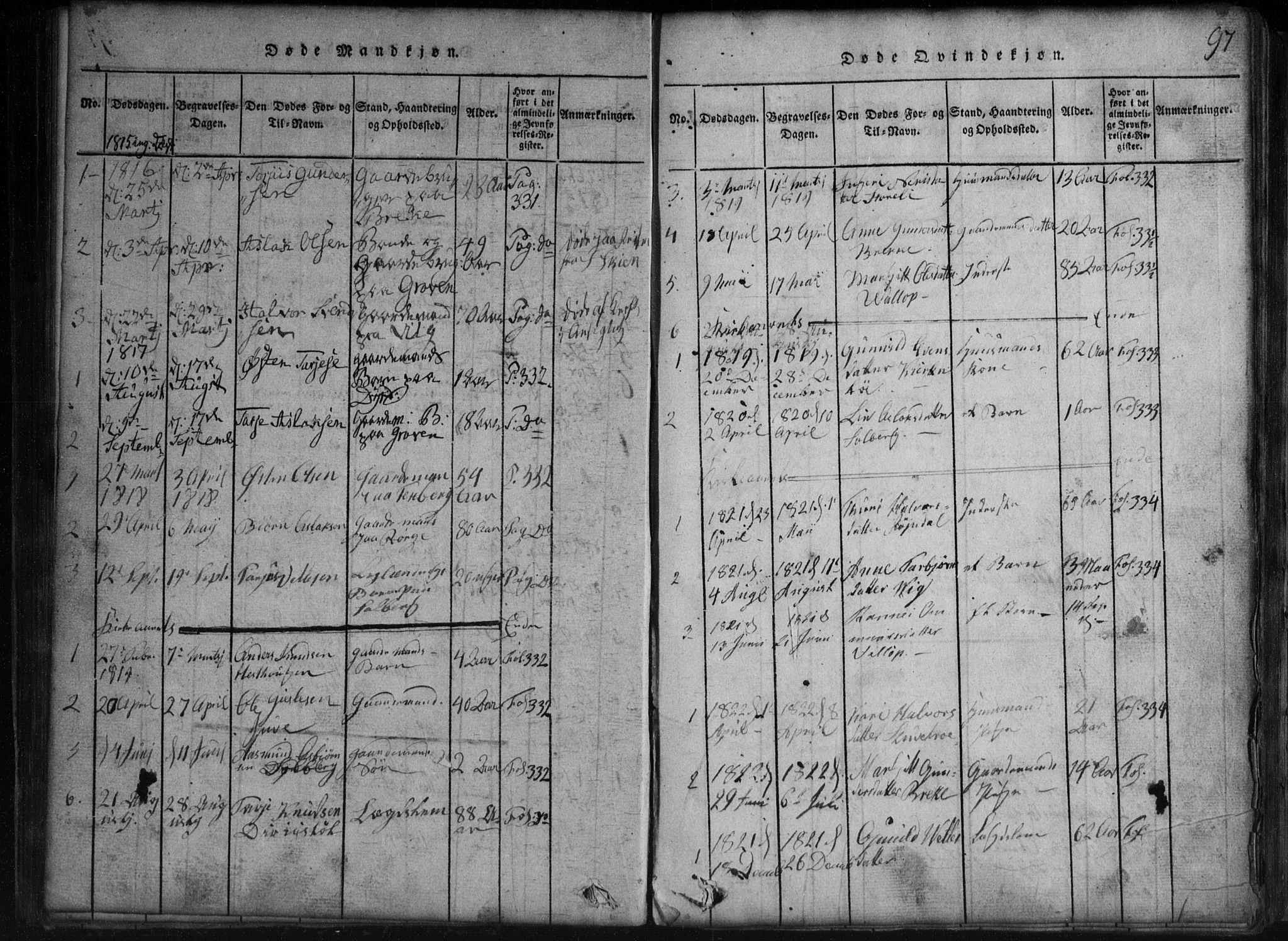 Rauland kirkebøker, AV/SAKO-A-292/G/Gb/L0001: Parish register (copy) no. II 1, 1815-1886, p. 97