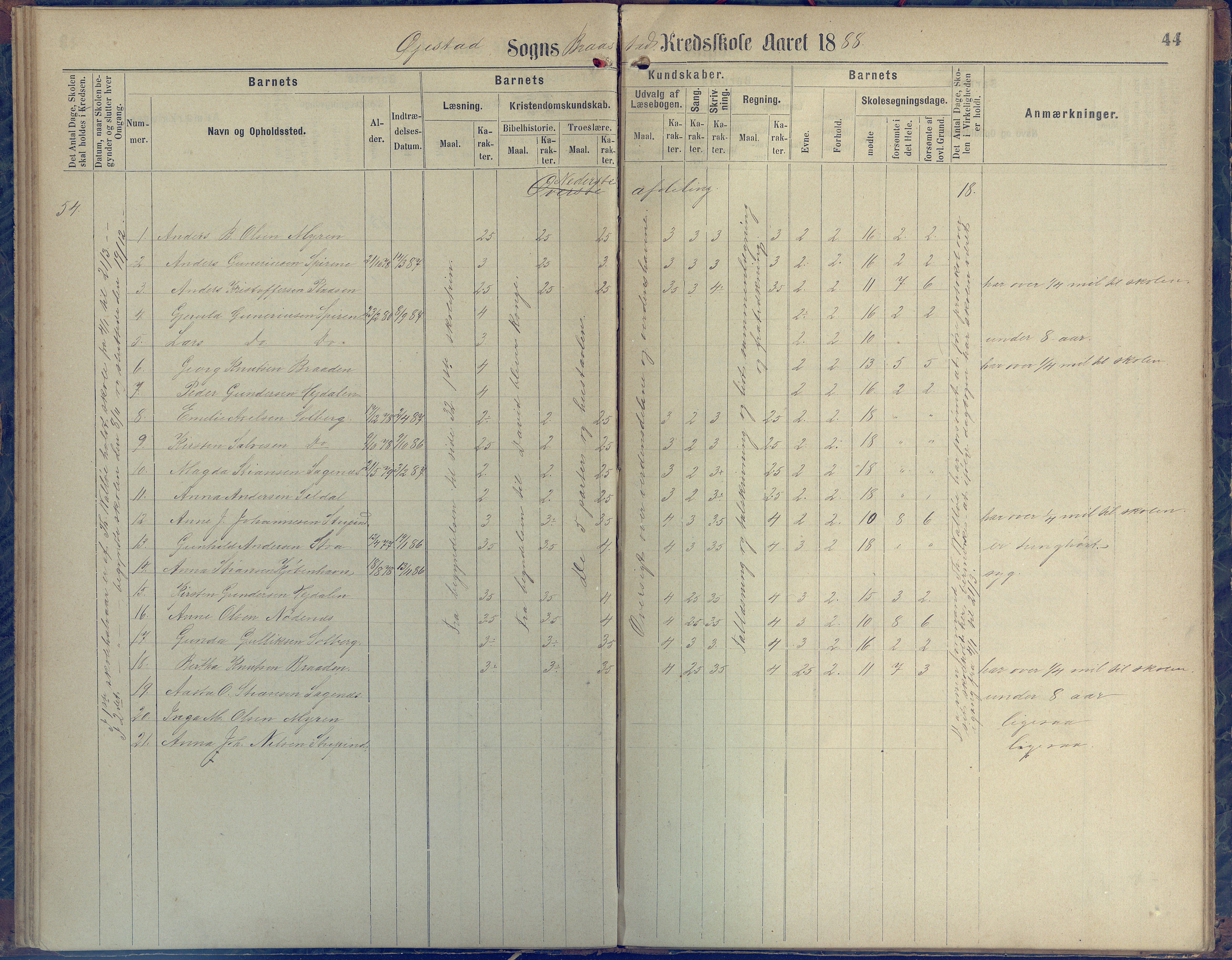 Øyestad kommune frem til 1979, AAKS/KA0920-PK/06/06H/L0001: Protokoll for den lovbefalte skole, 1871-1904, p. 44