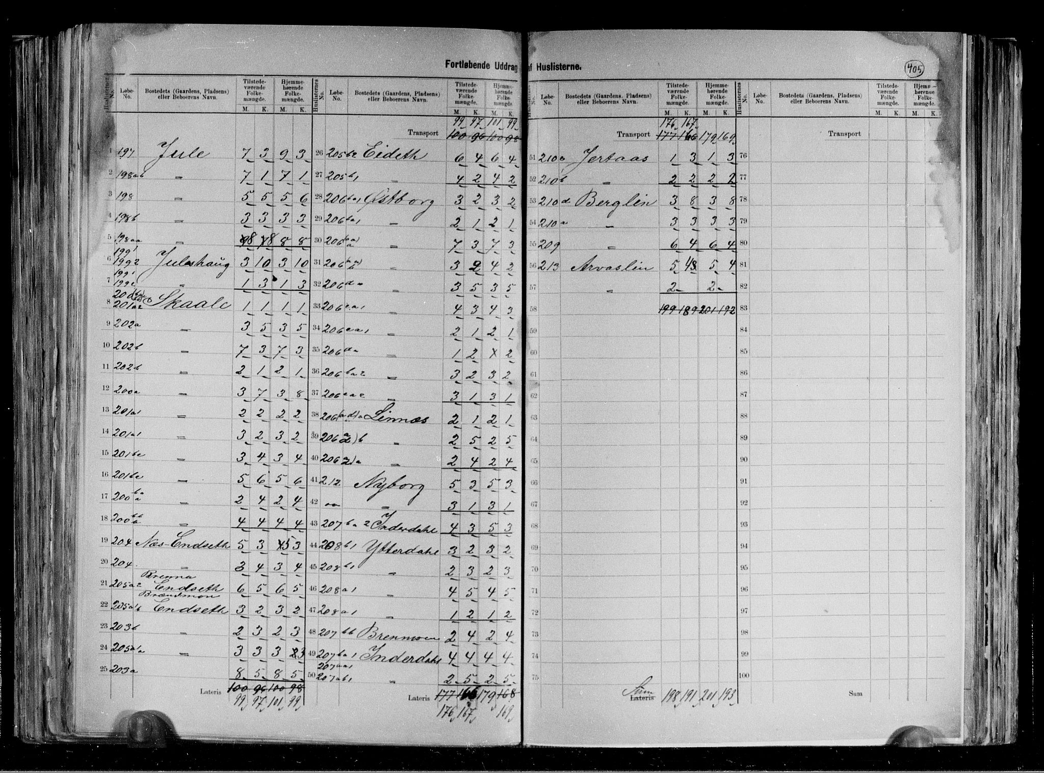 RA, 1891 census for 1737 Lierne, 1891, p. 13