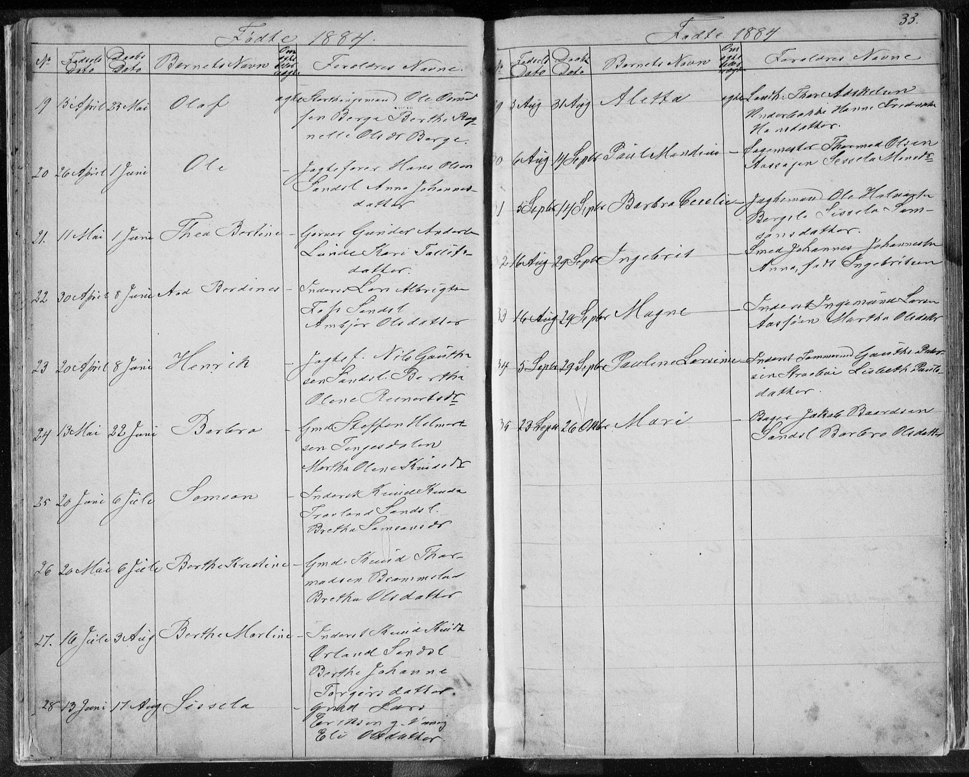 Sand sokneprestkontor, AV/SAST-A-101848/01/IV/L0003: Parish register (copy) no. B 3, 1872-1935, p. 33