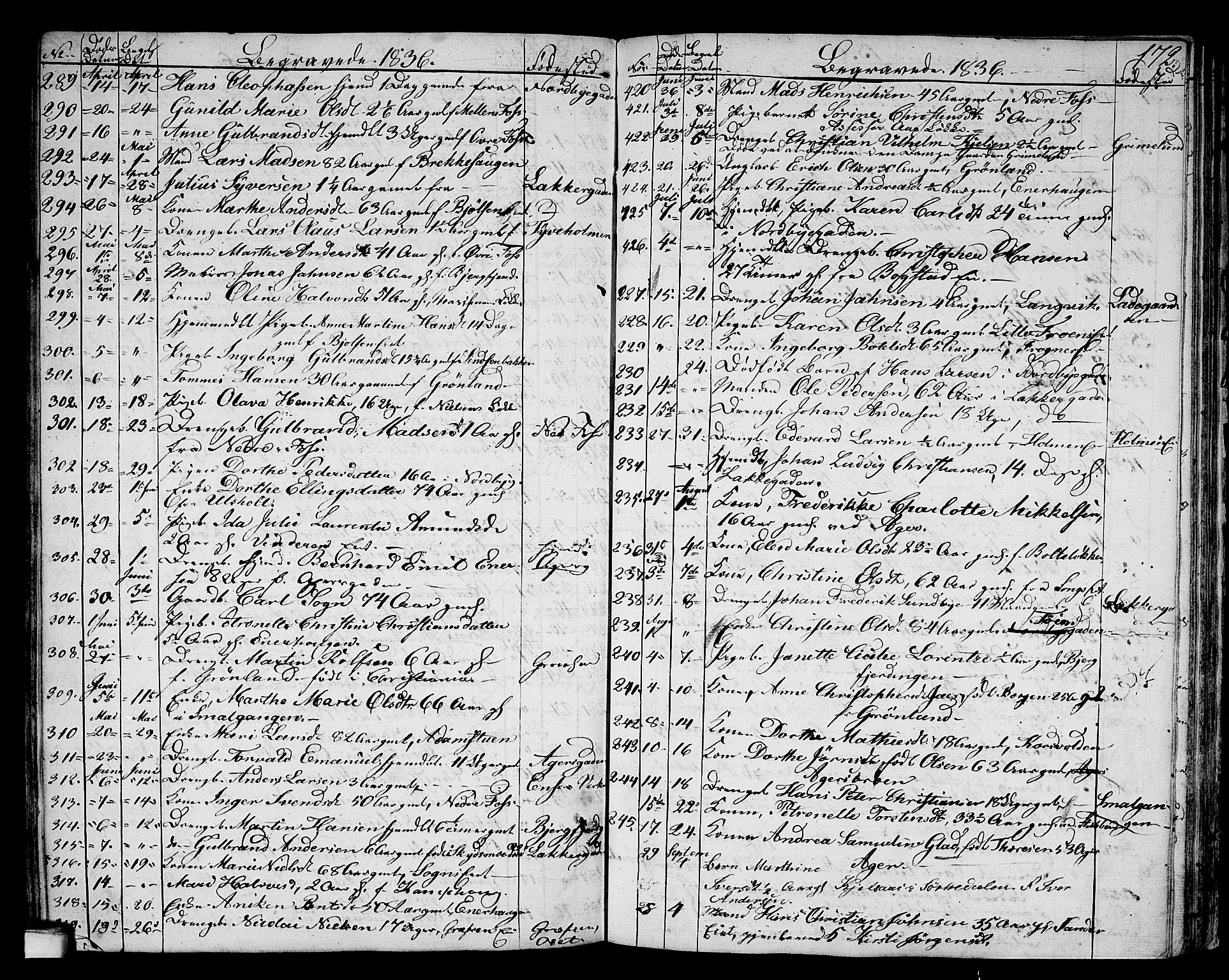 Aker prestekontor kirkebøker, SAO/A-10861/G/L0006: Parish register (copy) no. 6, 1830-1838, p. 172