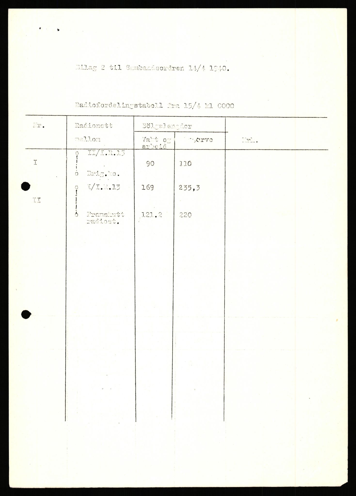 Forsvaret, Forsvarets krigshistoriske avdeling, RA/RAFA-2017/Y/Yb/L0153: II-C-11-650  -  6. Divisjon: Bergartilleribataljon 3, 1940, p. 675