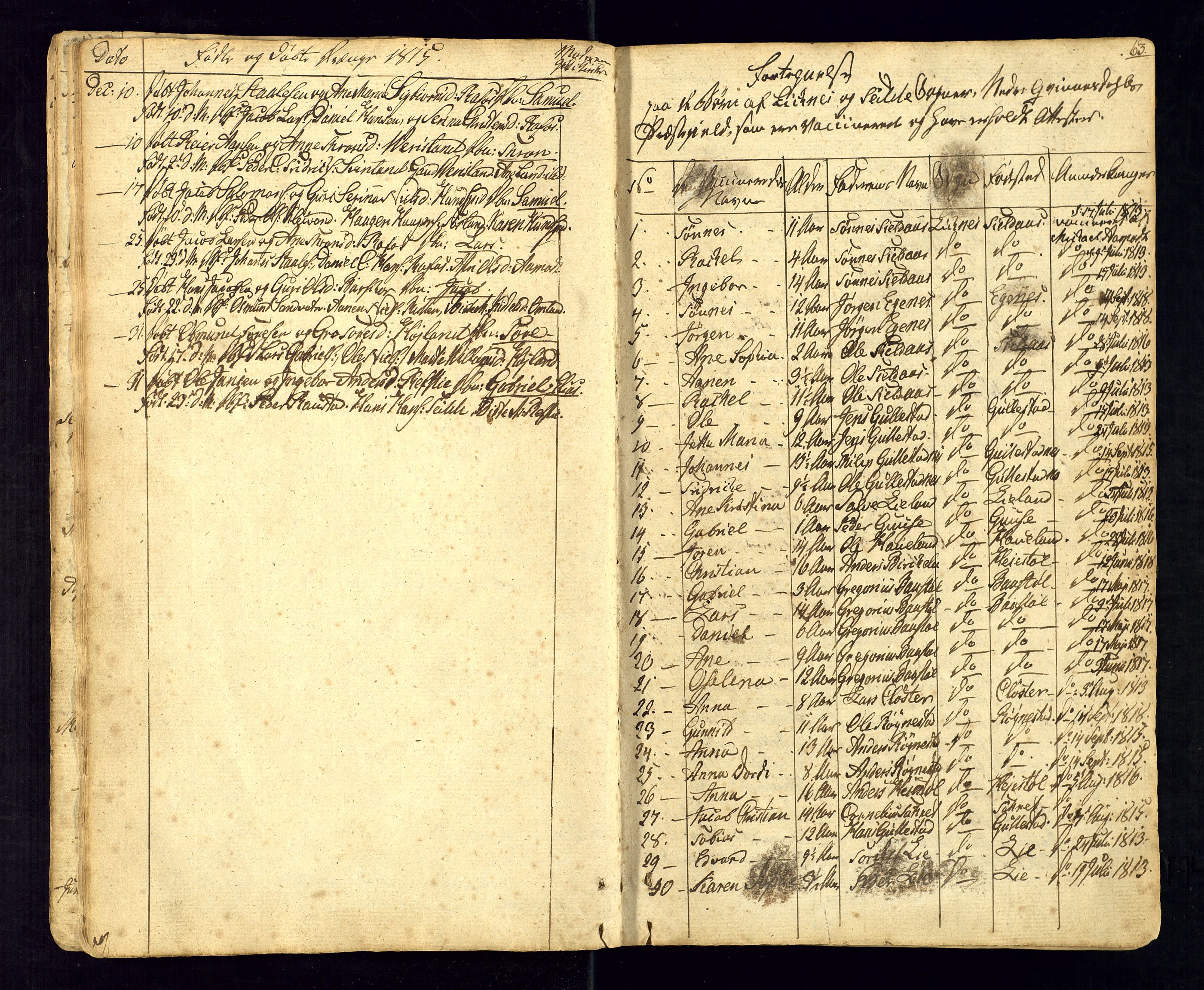 Kvinesdal sokneprestkontor, SAK/1111-0026/F/Fa/Fab/L0002: Parish register (official) no. A 2, 1789-1815, p. 63