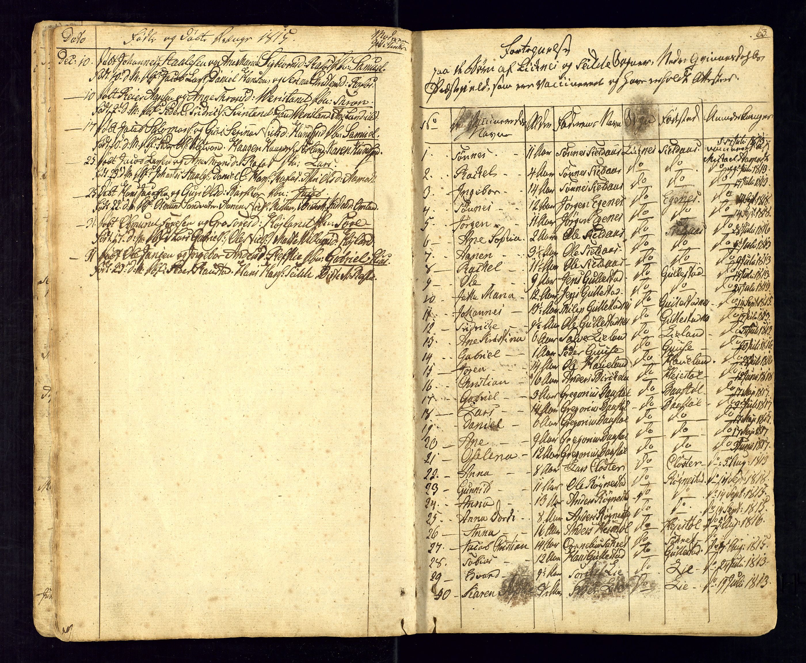 Kvinesdal sokneprestkontor, AV/SAK-1111-0026/F/Fa/Fab/L0002: Parish register (official) no. A 2, 1789-1815, p. 63