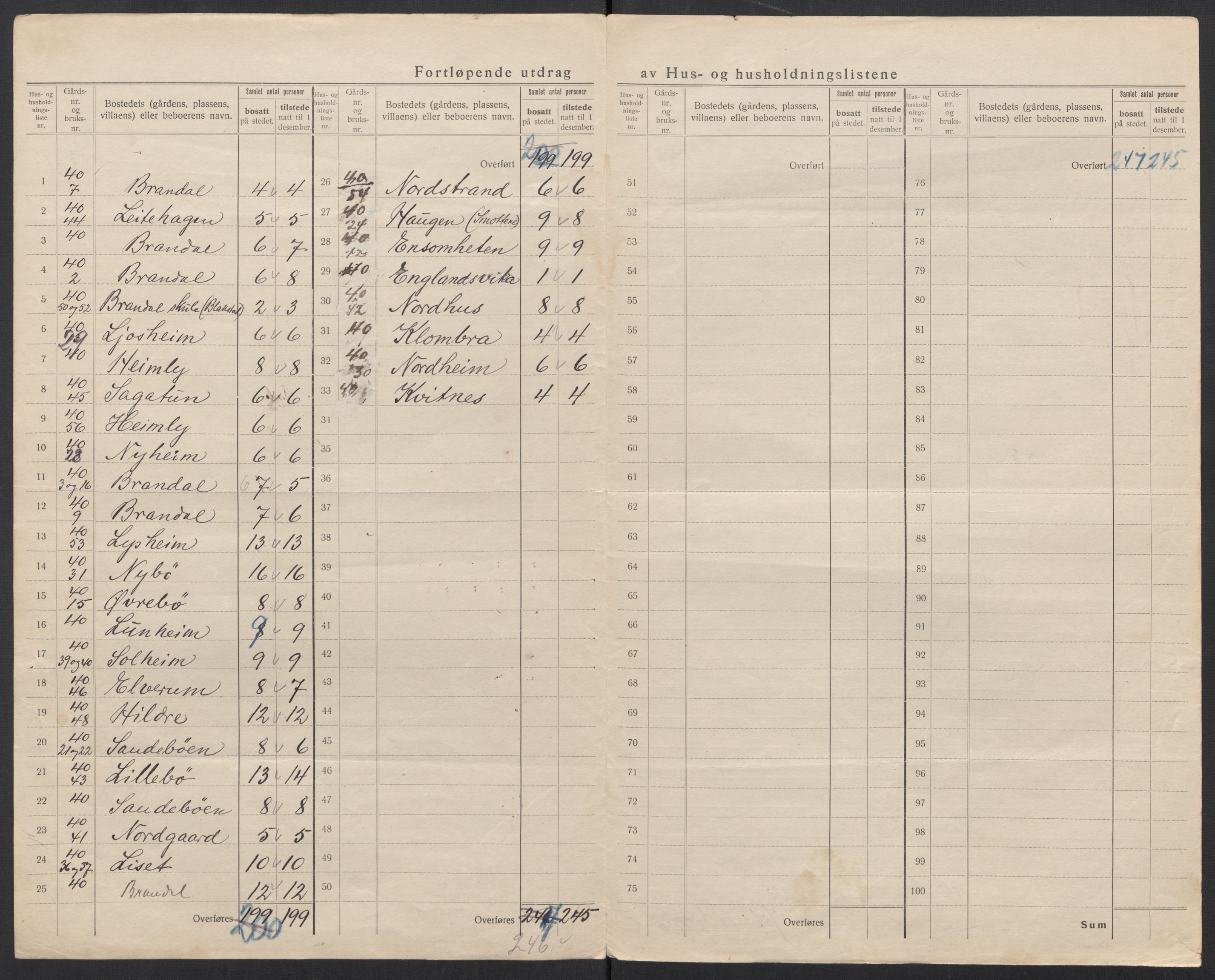 SAT, 1920 census for Hareid, 1920, p. 55