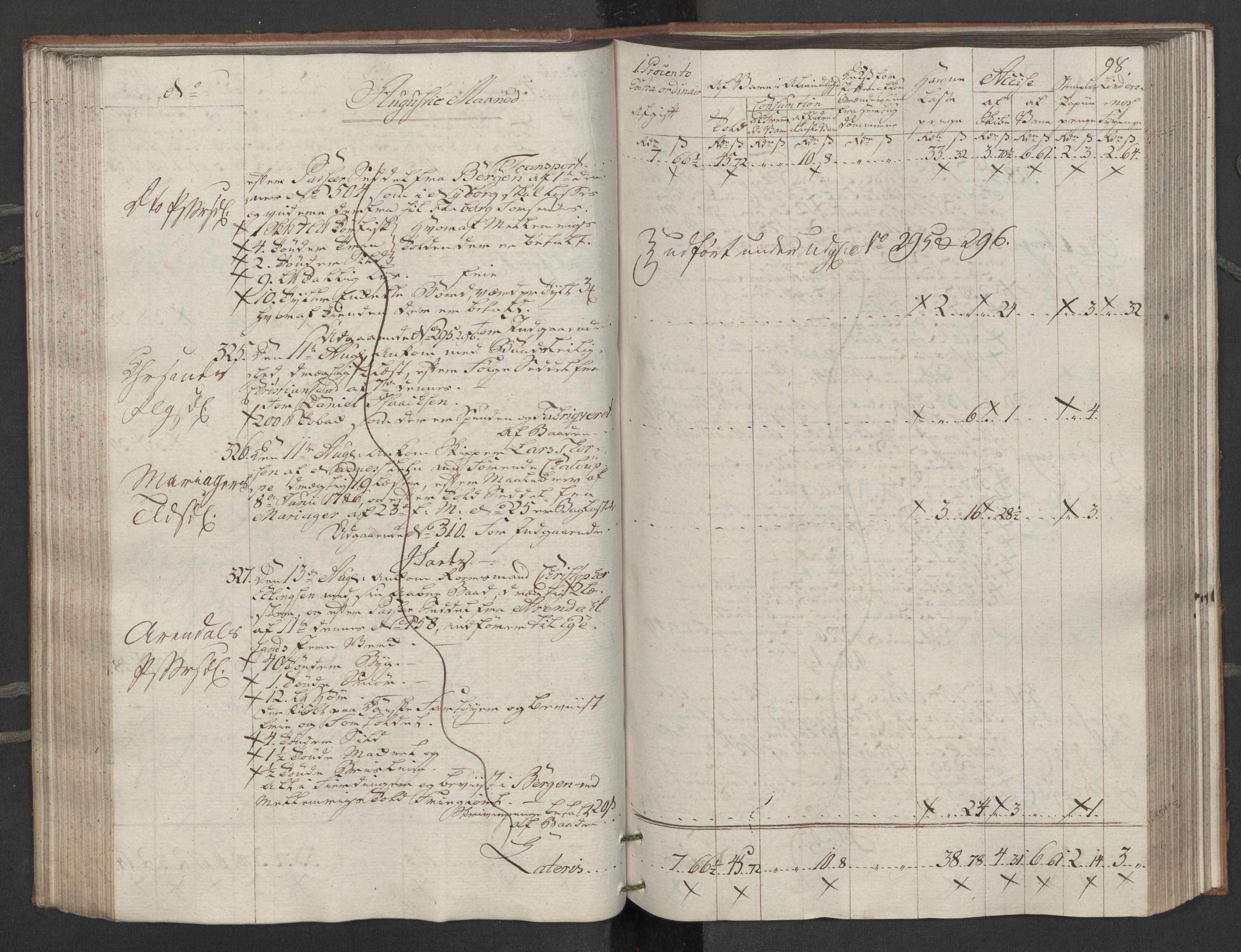 Generaltollkammeret, tollregnskaper, RA/EA-5490/R14/L0116/0001: Tollregnskaper Øster-Risør / Inngående tollbok, 1794, p. 97b-98a