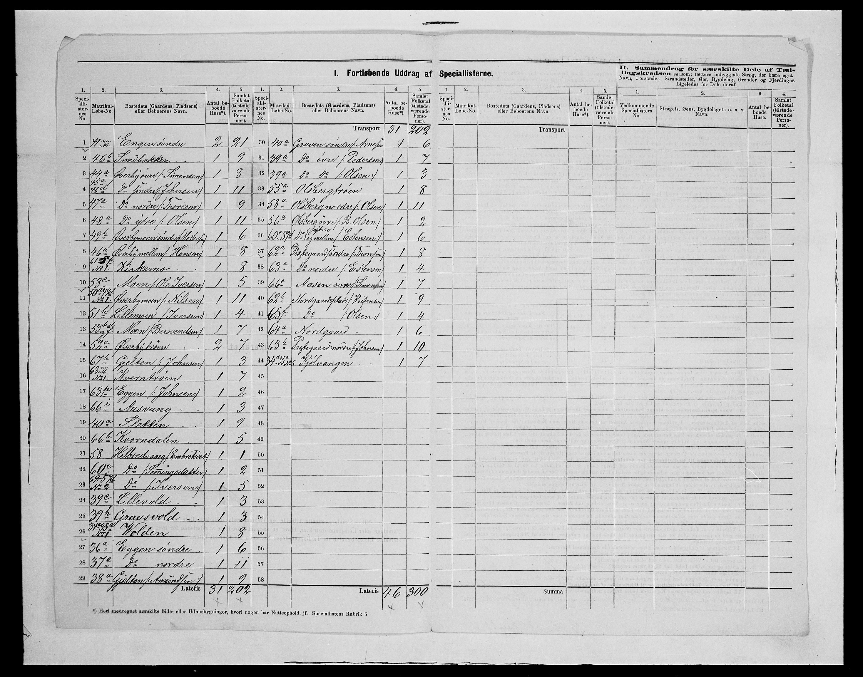 SAH, 1875 census for 0437P Tynset, 1875, p. 121