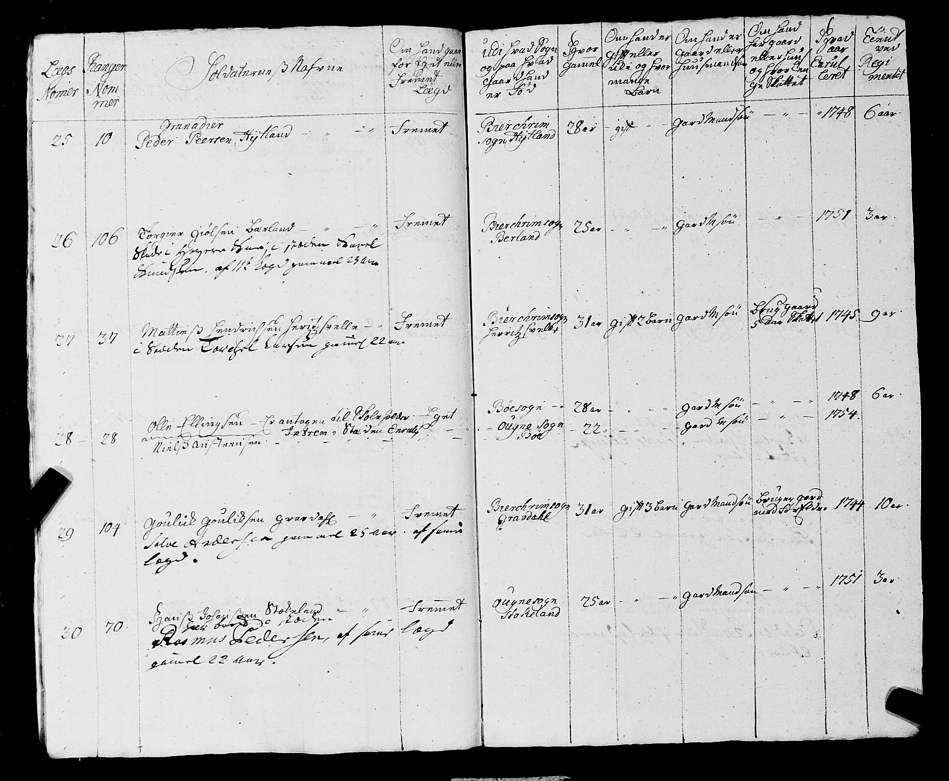 Fylkesmannen i Rogaland, AV/SAST-A-101928/99/3/325/325CA, 1655-1832, p. 4350