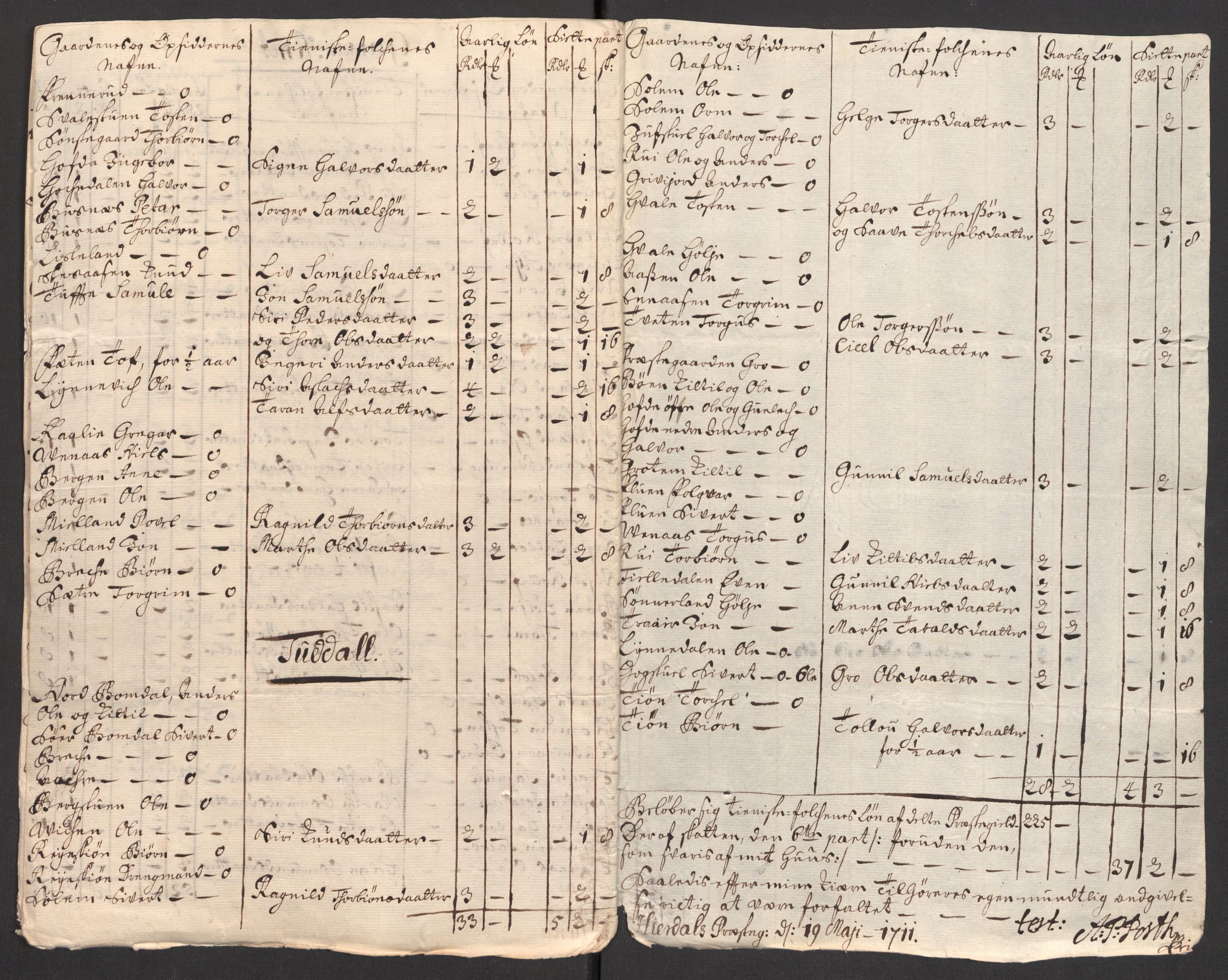 Rentekammeret inntil 1814, Reviderte regnskaper, Fogderegnskap, AV/RA-EA-4092/R36/L2121: Fogderegnskap Øvre og Nedre Telemark og Bamble, 1711, p. 169