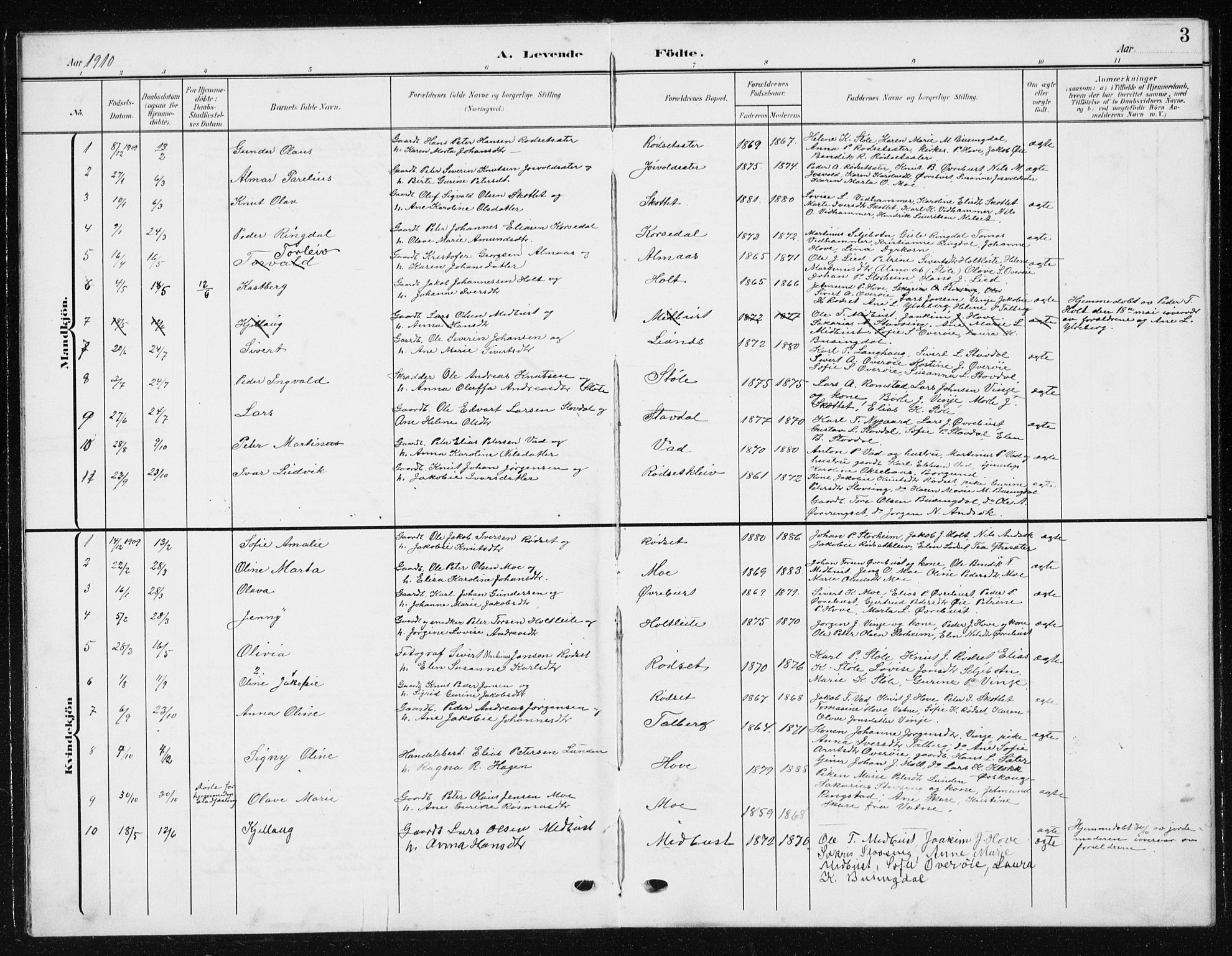 Ministerialprotokoller, klokkerbøker og fødselsregistre - Møre og Romsdal, AV/SAT-A-1454/521/L0303: Parish register (copy) no. 521C04, 1908-1943, p. 3