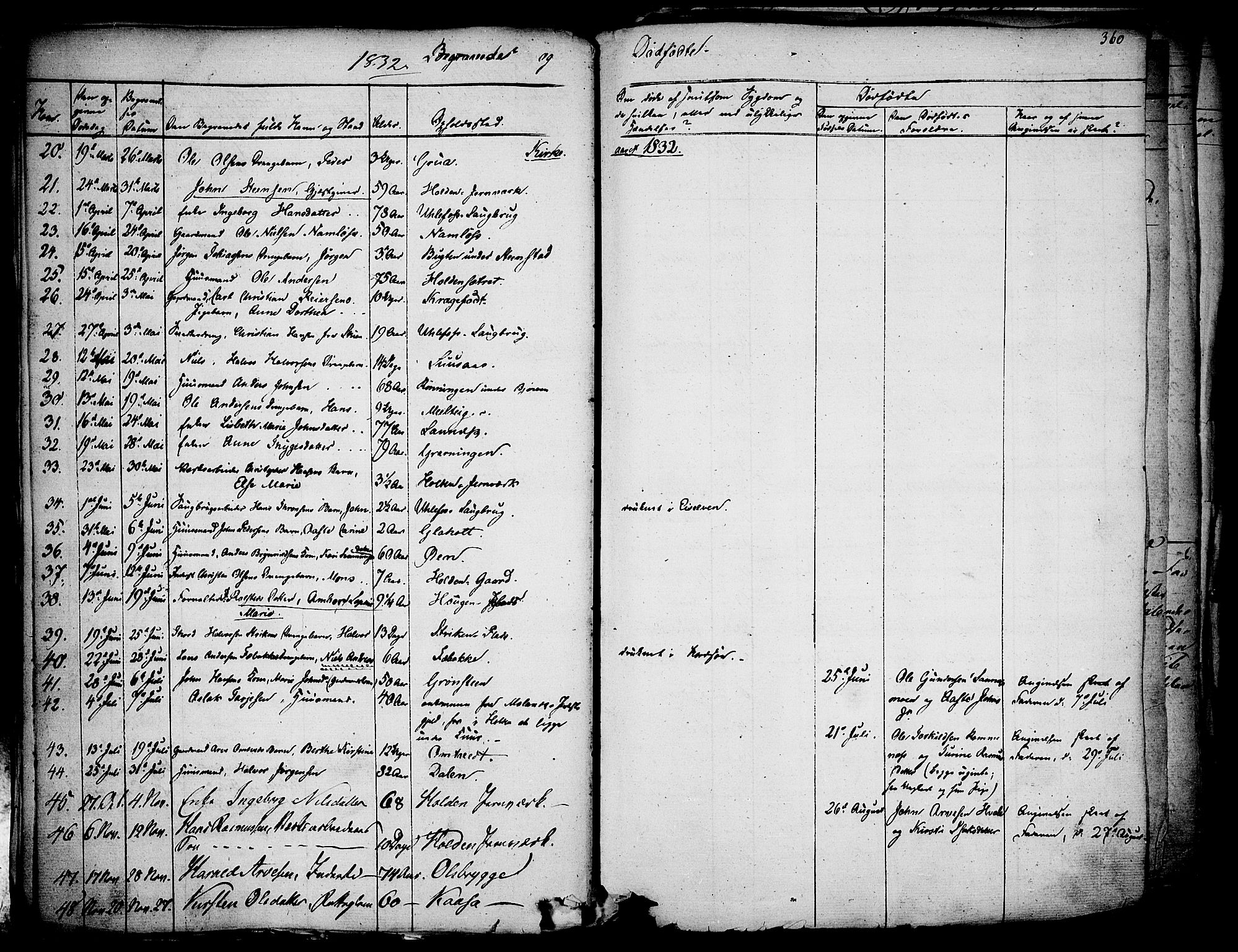 Holla kirkebøker, SAKO/A-272/F/Fa/L0004: Parish register (official) no. 4, 1830-1848, p. 360