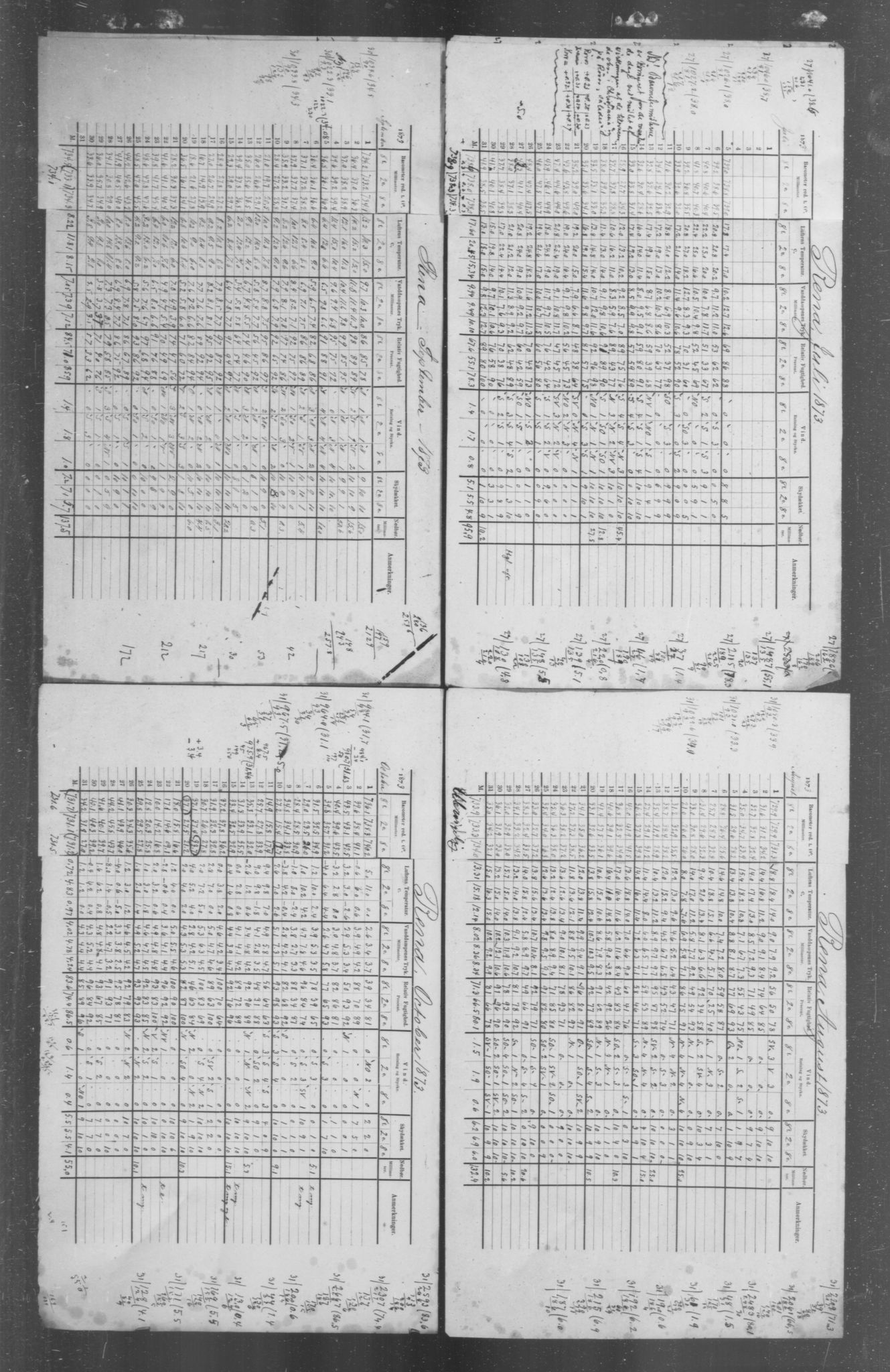 Det norske meteorologiske institutt, AV/RA-S-1570, 1869-1930, p. 55