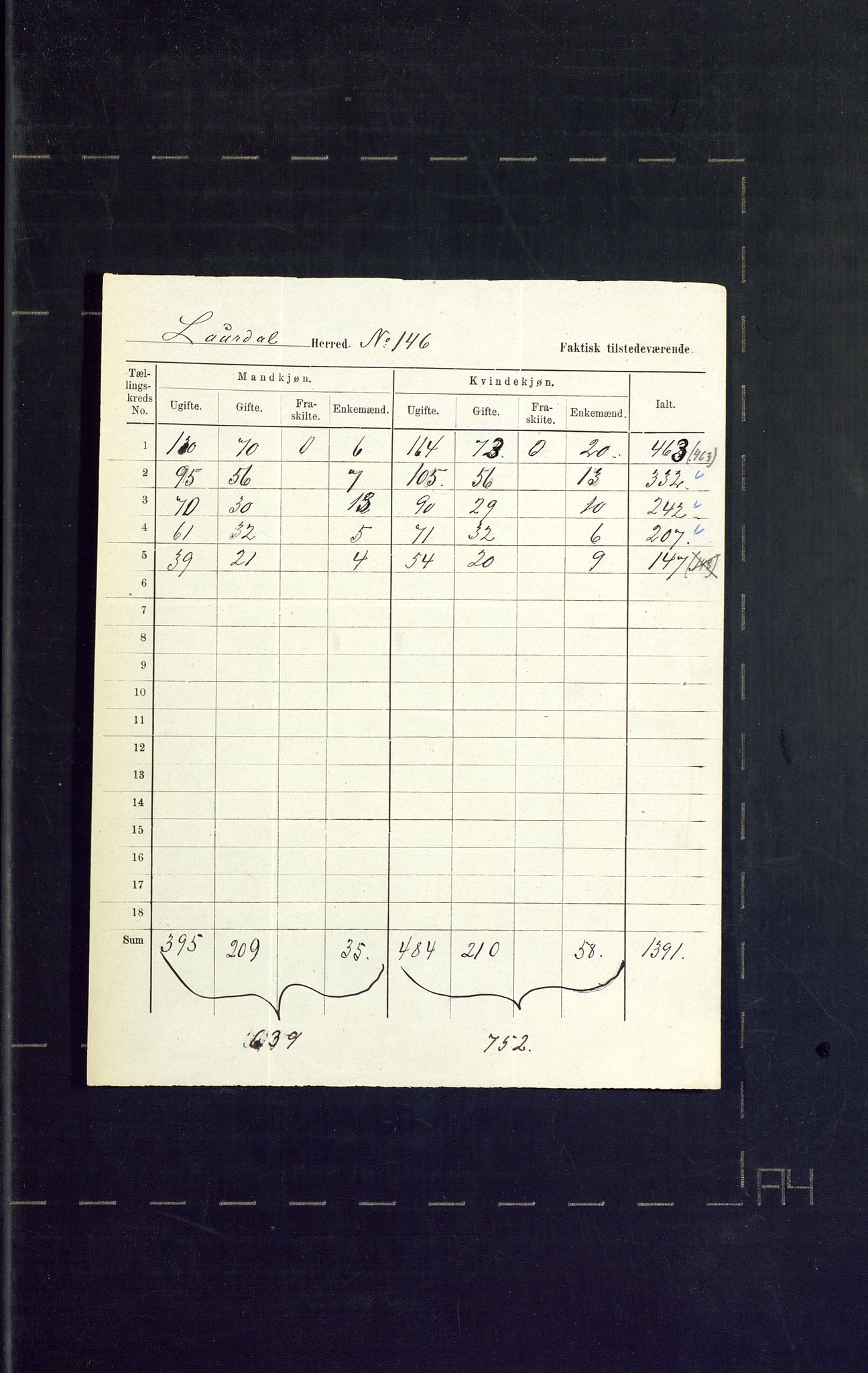 SAKO, 1875 census for 0833P Lårdal, 1875, p. 28