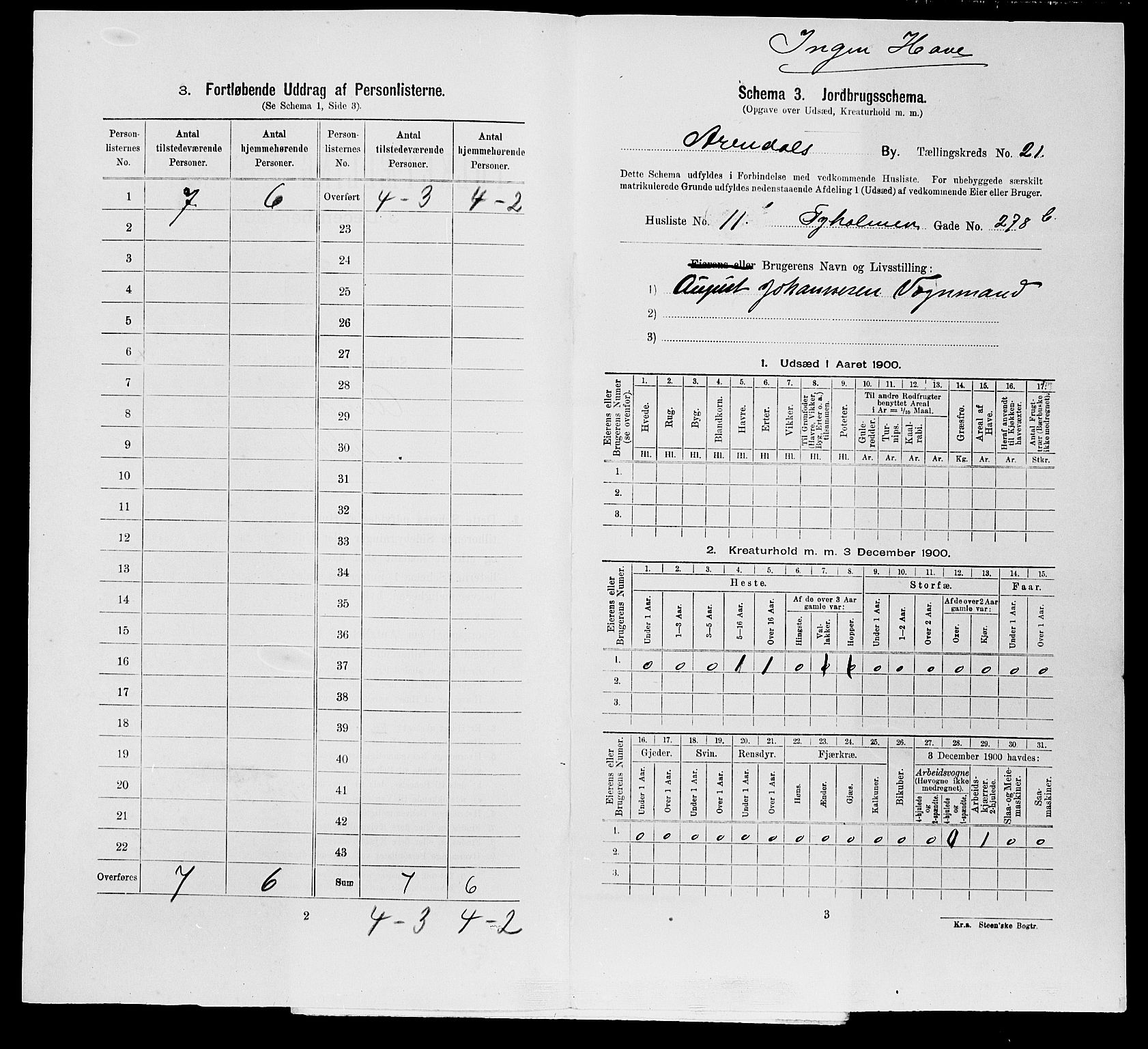 SAK, 1900 census for Arendal, 1900, p. 2533