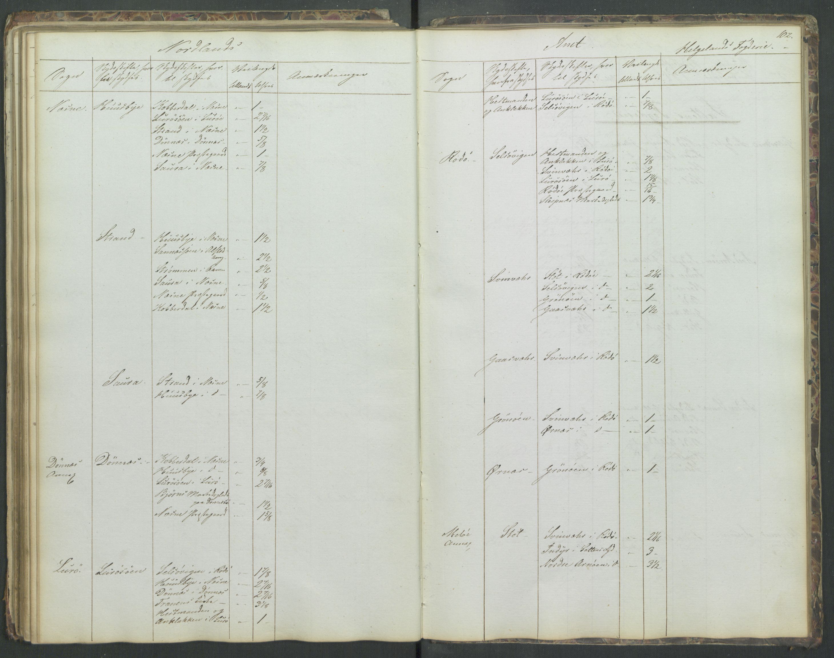 Justisdepartementet, Veikontoret B, AV/RA-S-1036/D/Db/L0004: Fortegnelse over skysstifter i Norge, 1840, p. 101b-102a