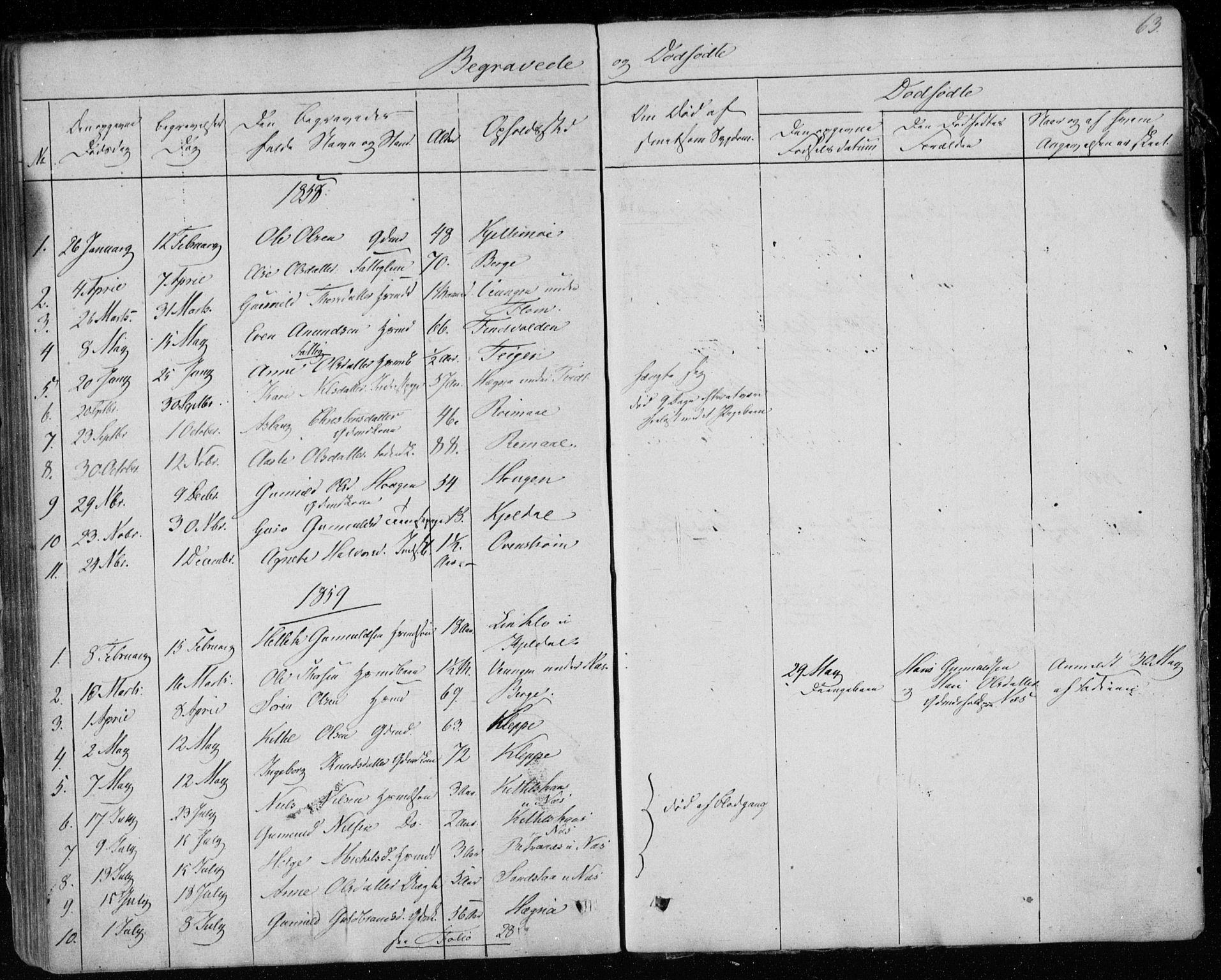 Lunde kirkebøker, AV/SAKO-A-282/F/Fb/L0001: Parish register (official) no. II 1, 1845-1861, p. 63