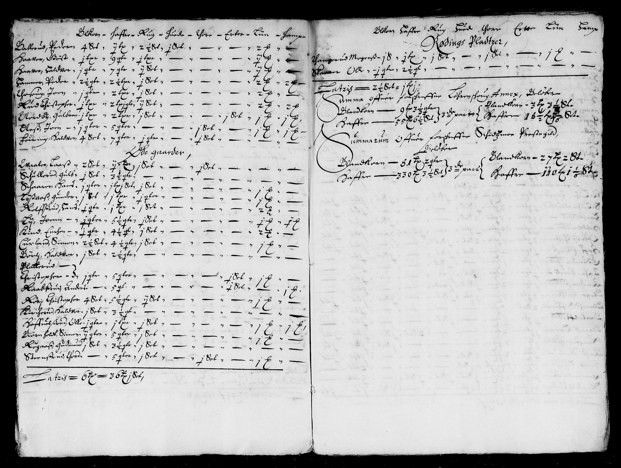 Rentekammeret inntil 1814, Reviderte regnskaper, Stiftamtstueregnskaper, Landkommissariatet på Akershus og Akershus stiftamt, AV/RA-EA-5869/R/Rb/L0054: Akershus stiftamt, 1668