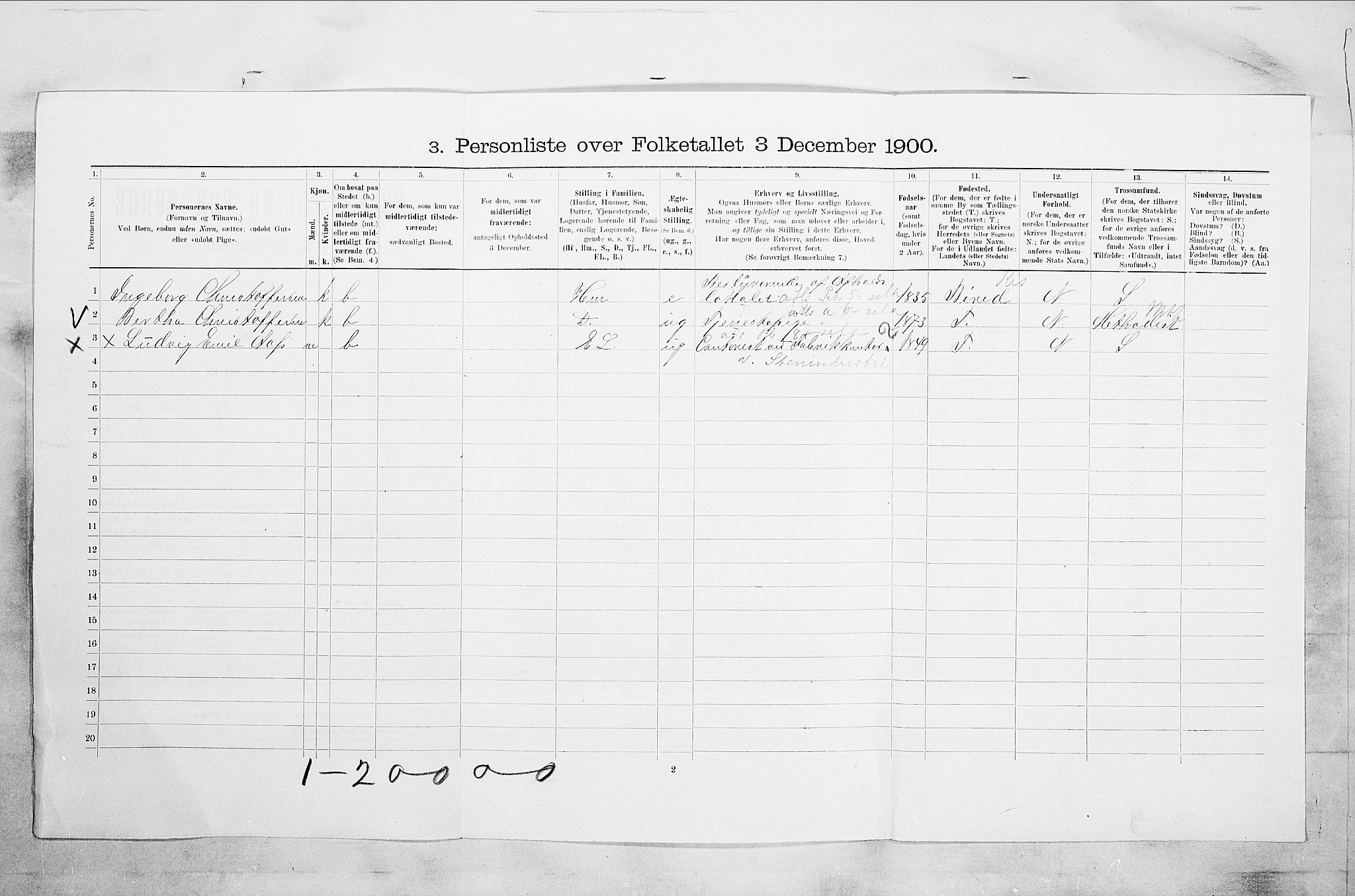 RA, 1900 census for Tønsberg, 1900, p. 2837
