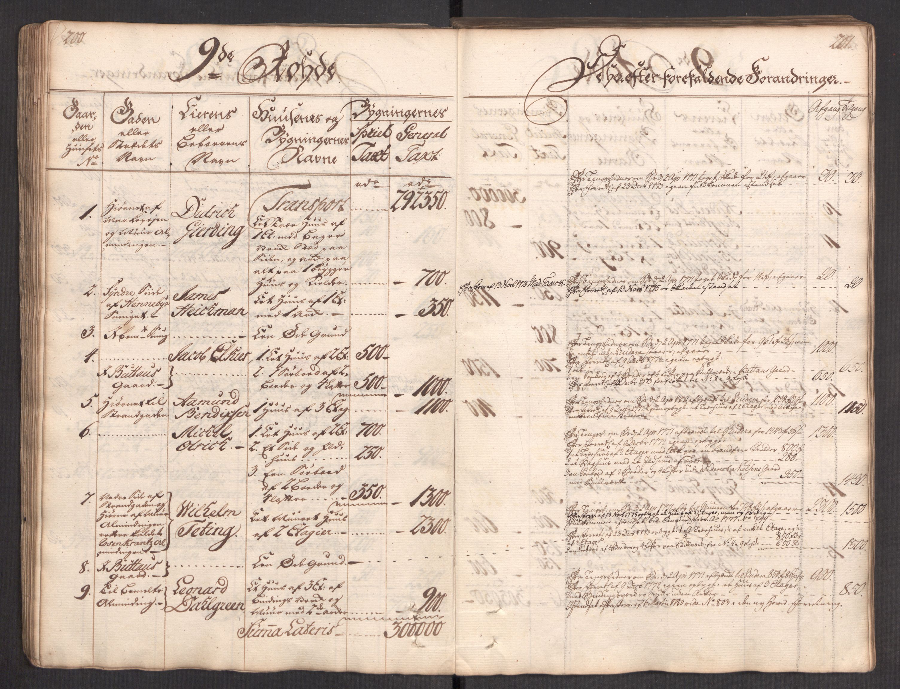 Kommersekollegiet, Brannforsikringskontoret 1767-1814, RA/EA-5458/F/Fa/L0004/0002: Bergen / Branntakstprotokoll, 1767, p. 200-201