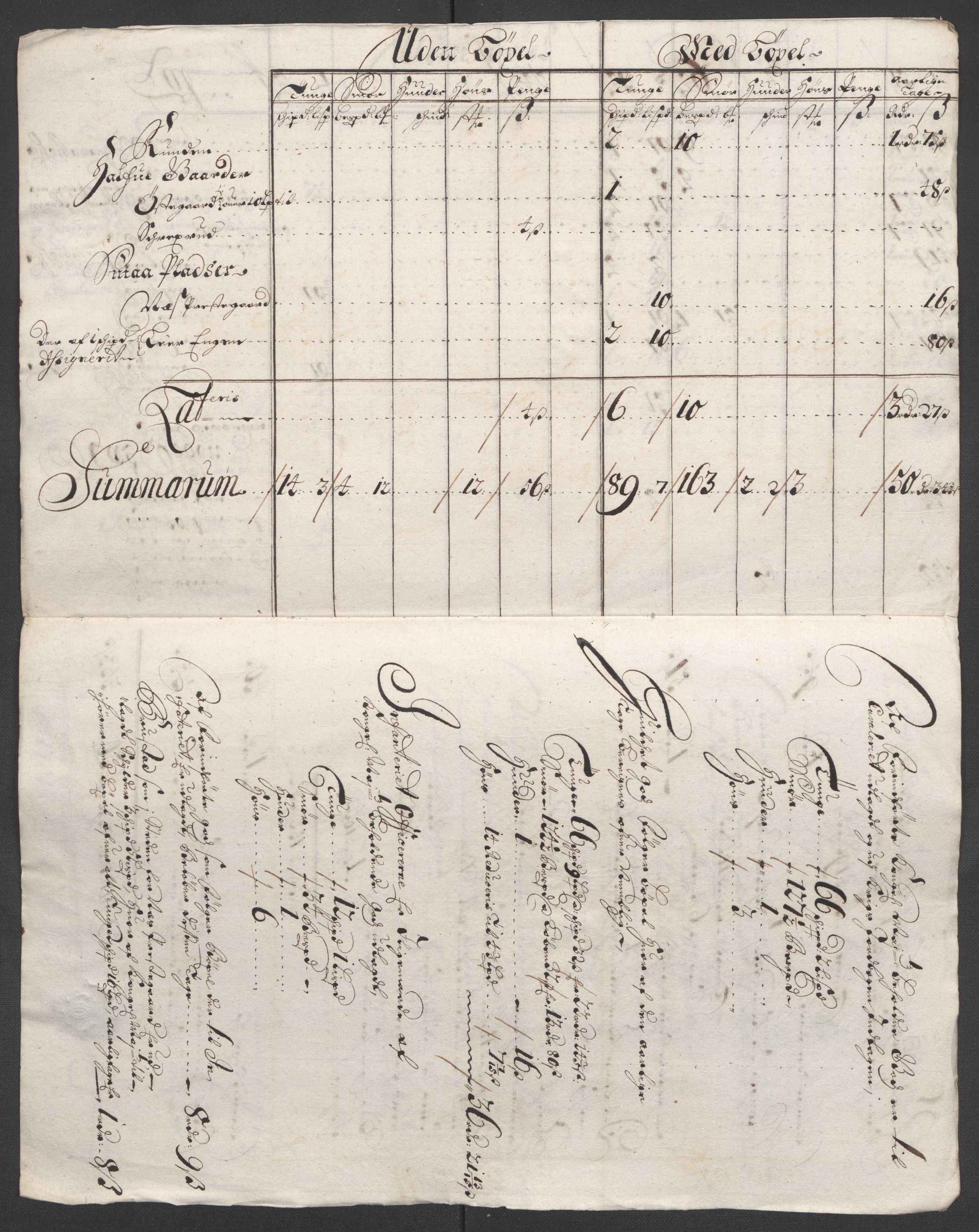 Rentekammeret inntil 1814, Reviderte regnskaper, Fogderegnskap, AV/RA-EA-4092/R12/L0712: Fogderegnskap Øvre Romerike, 1700, p. 27