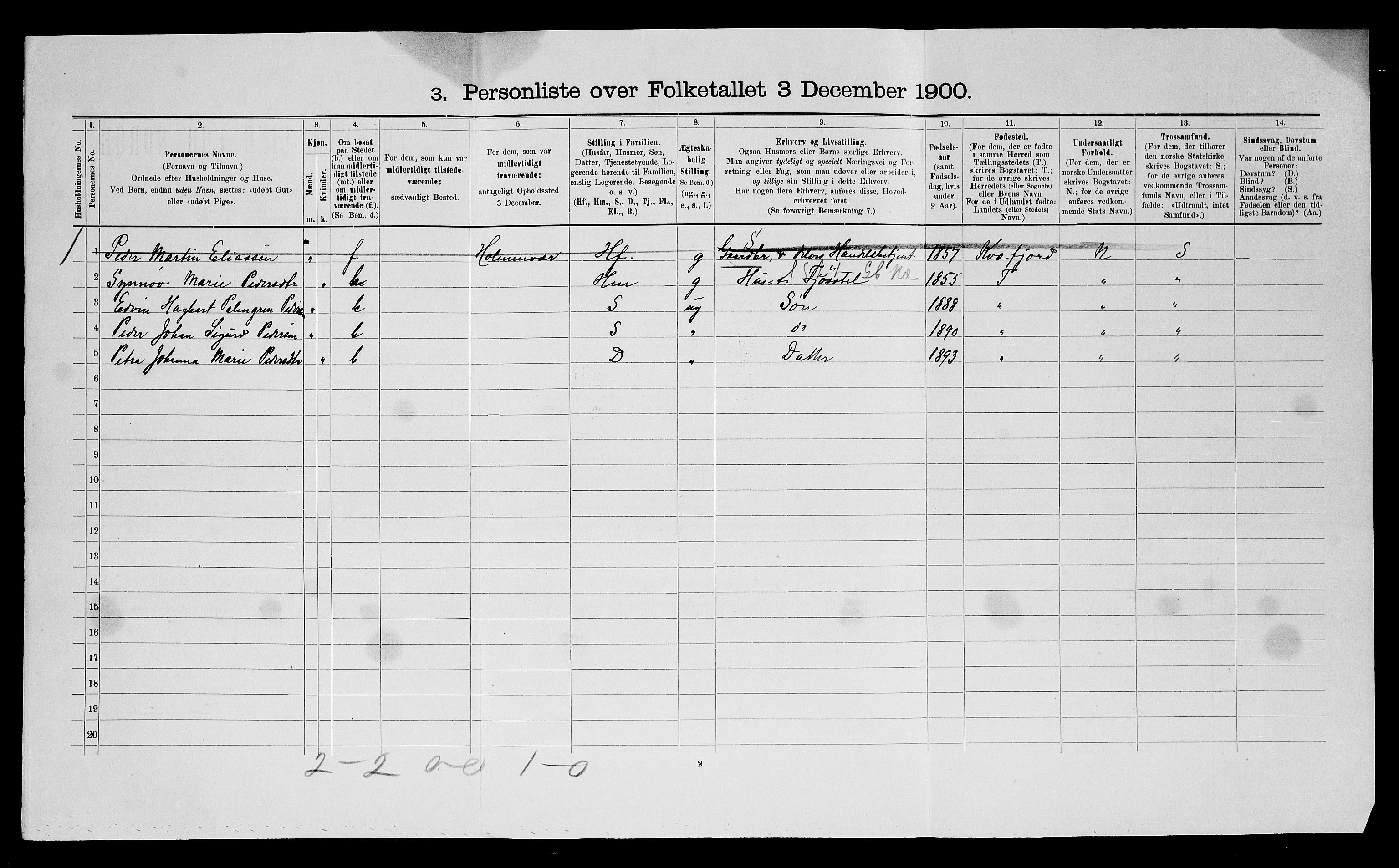 SATØ, 1900 census for Ibestad, 1900, p. 204