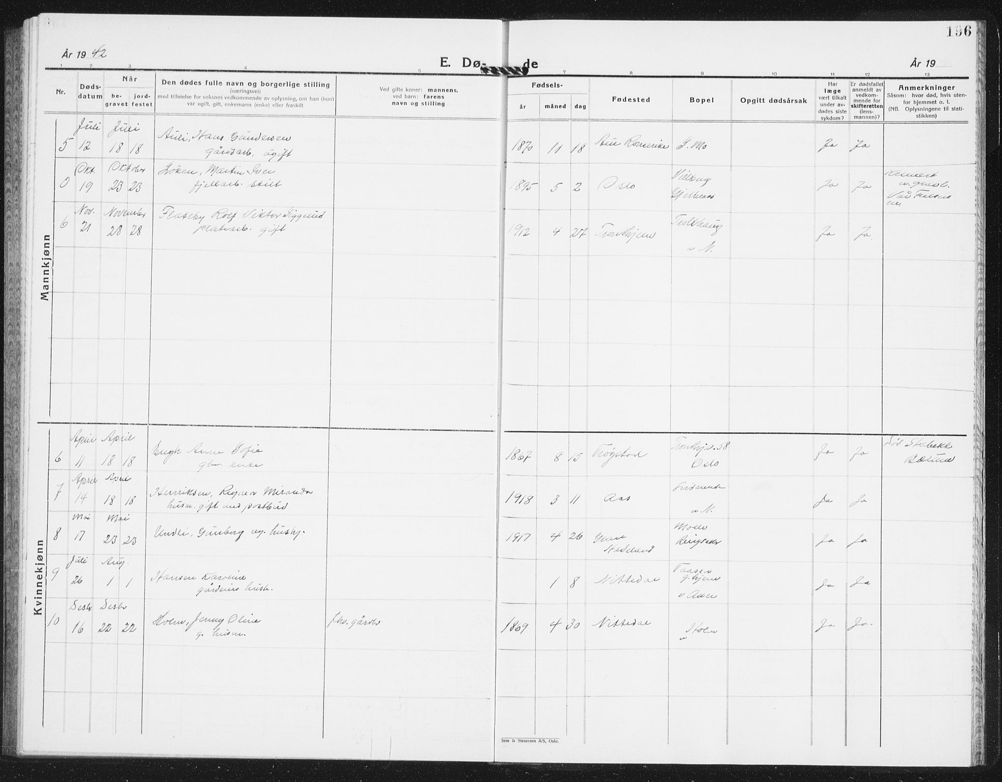 Nittedal prestekontor Kirkebøker, SAO/A-10365a/G/Ga/L0004: Parish register (copy) no. I 4, 1930-1943, p. 196