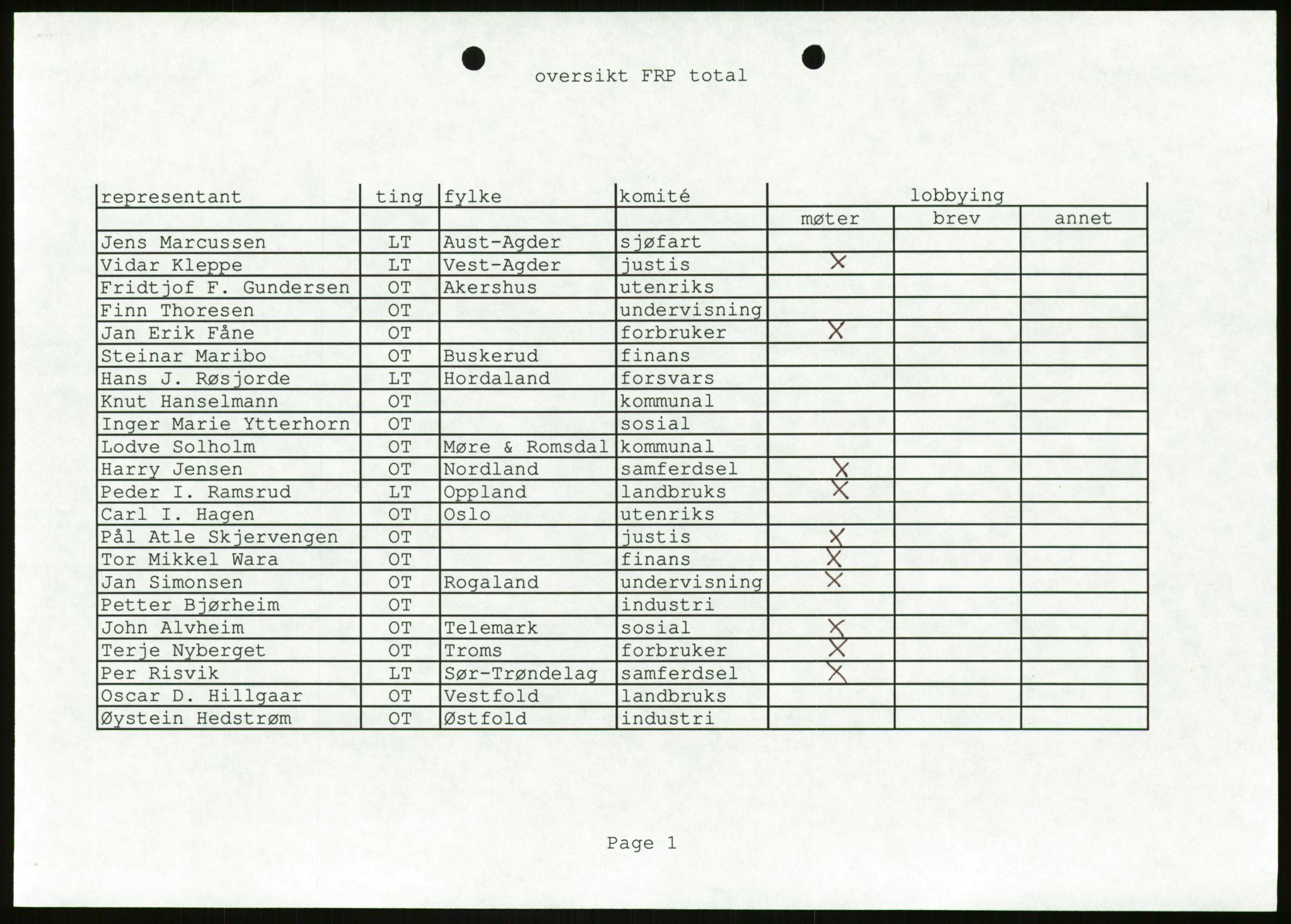 Det Norske Forbundet av 1948/Landsforeningen for Lesbisk og Homofil Frigjøring, AV/RA-PA-1216/D/Da/L0001: Partnerskapsloven, 1990-1993, p. 859