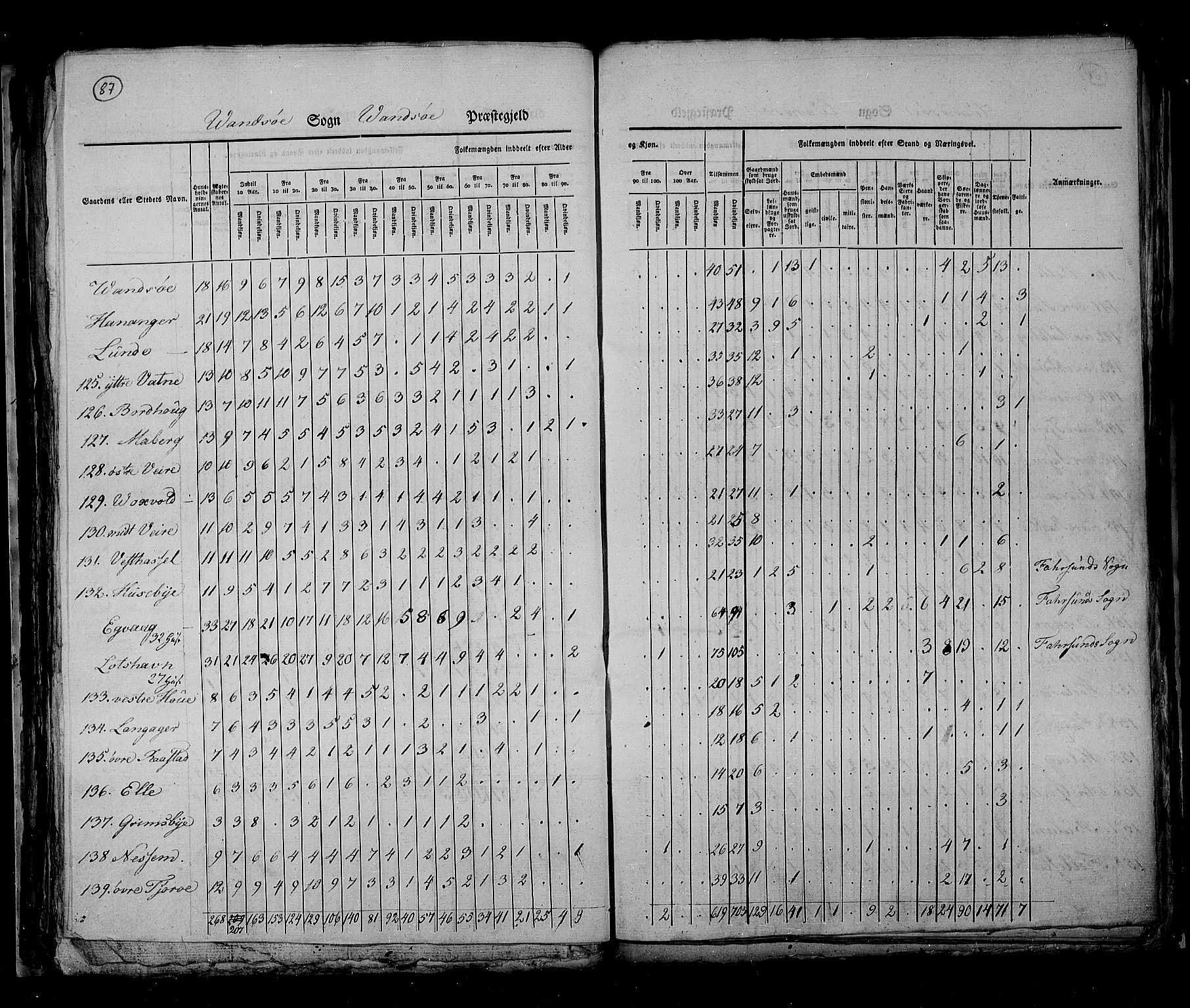 RA, Census 1825, vol. 11: Lister og Mandal amt, 1825, p. 87