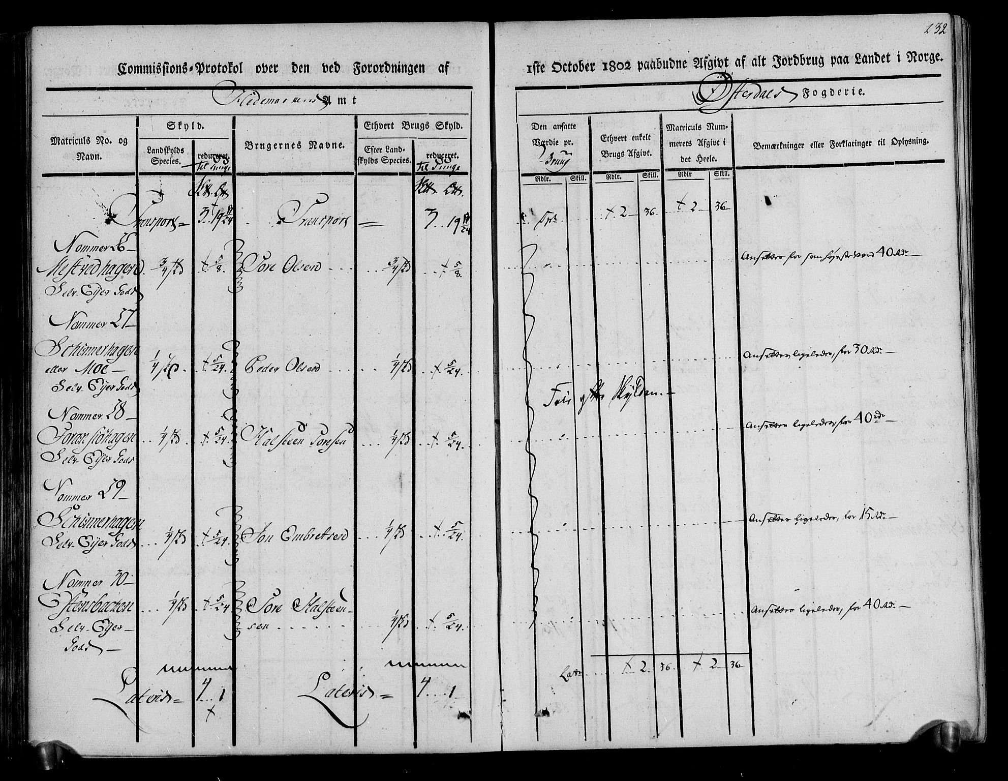 Rentekammeret inntil 1814, Realistisk ordnet avdeling, AV/RA-EA-4070/N/Ne/Nea/L0029: Østerdal fogderi. Kommisjonsprotokoll, 1803, p. 134