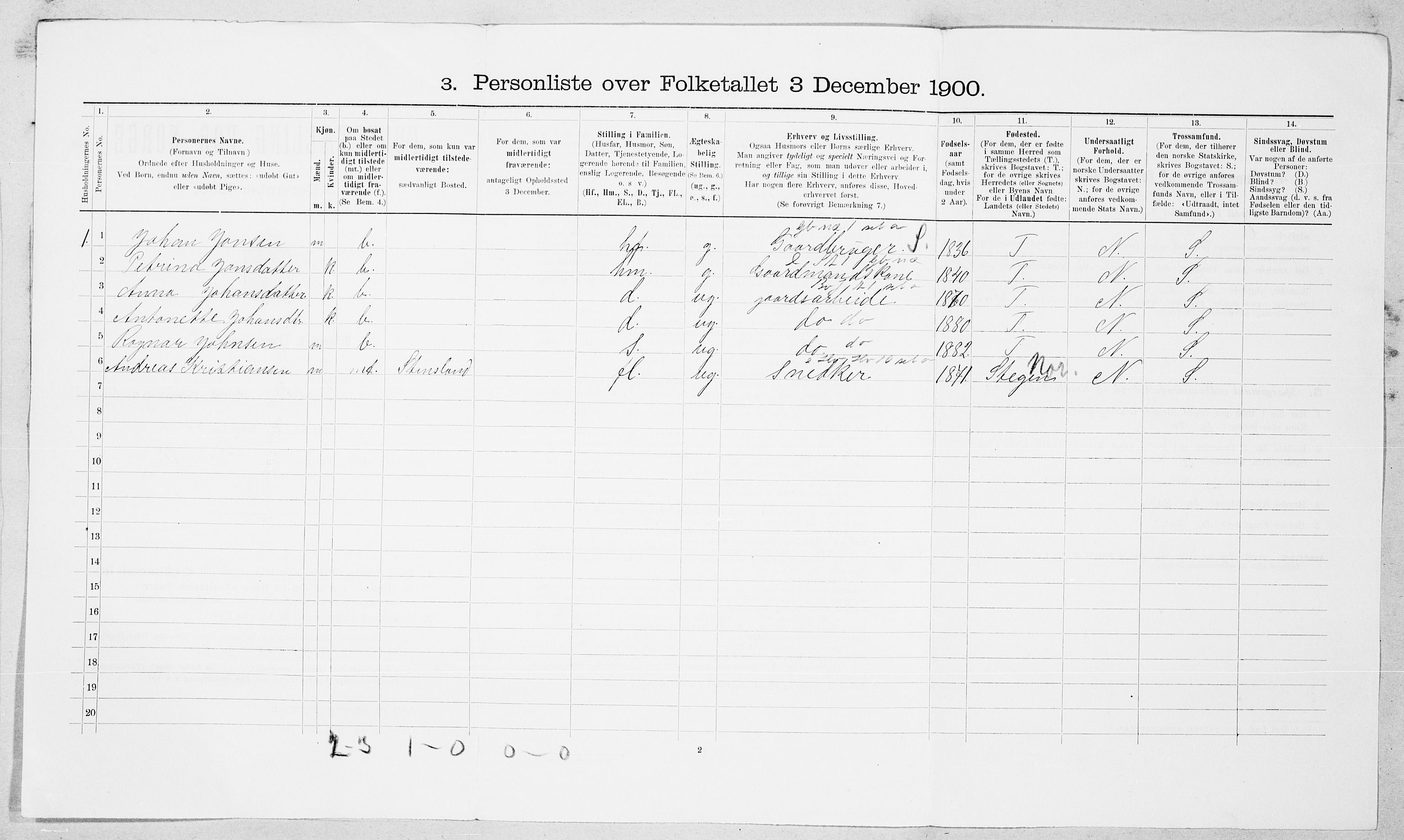 SAT, 1900 census for Roald, 1900, p. 25