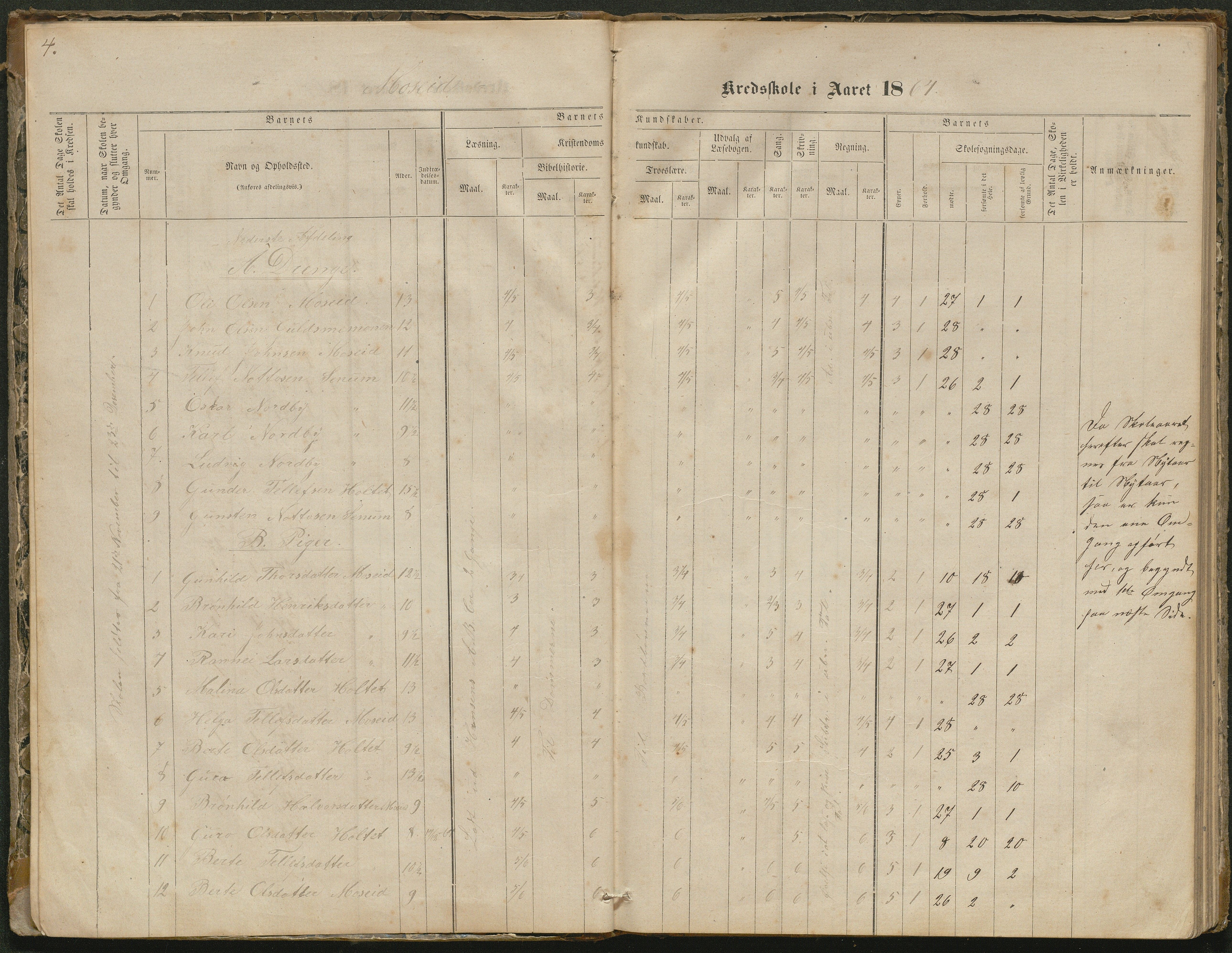 Hornnes kommune, Moseid skolekrets, AAKS/KA0936-550f/F1/L0001: Skoleprotokoll Moseid og Uleberg, 1864-1890, p. 4