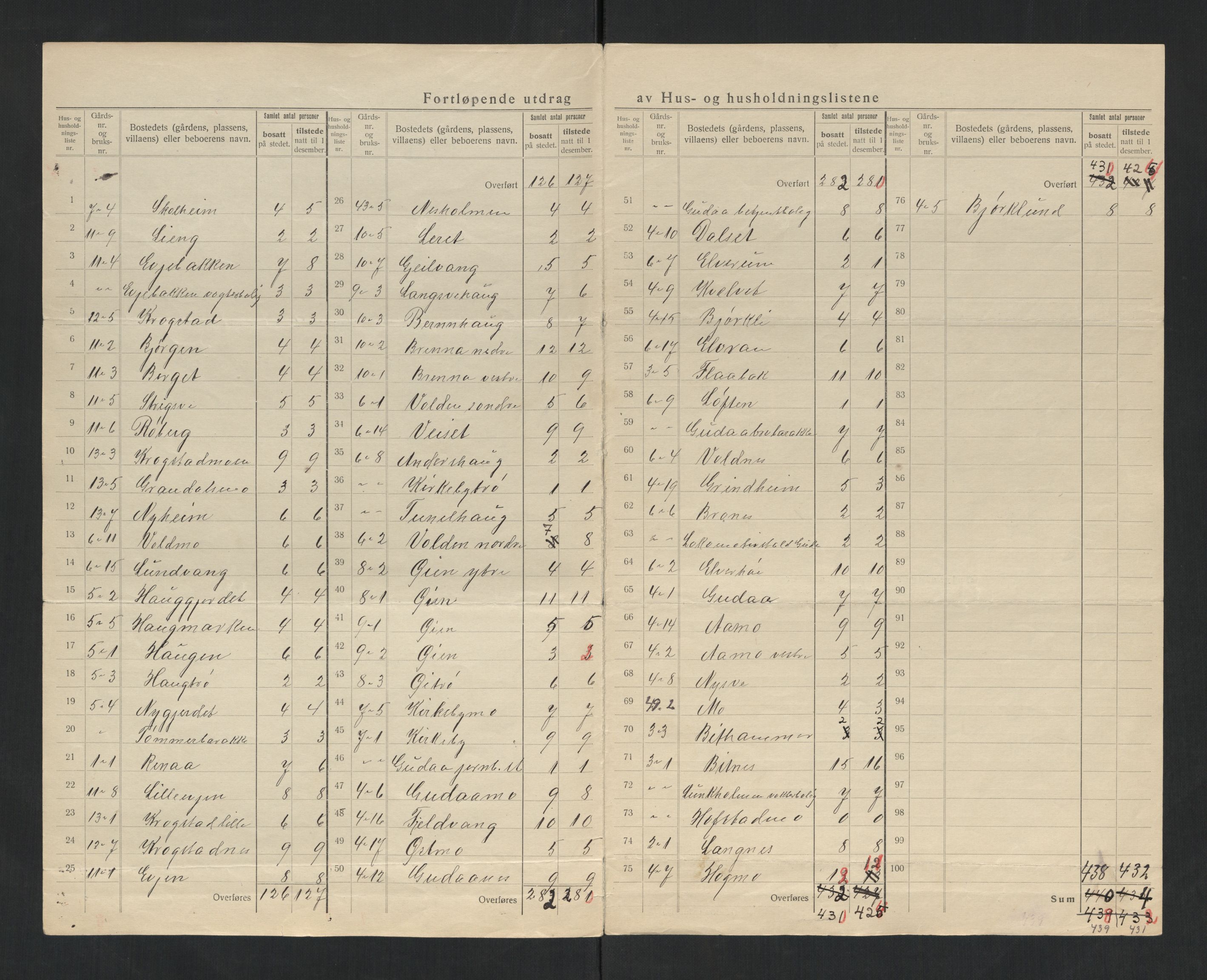 SAT, 1920 census for Meråker, 1920, p. 12