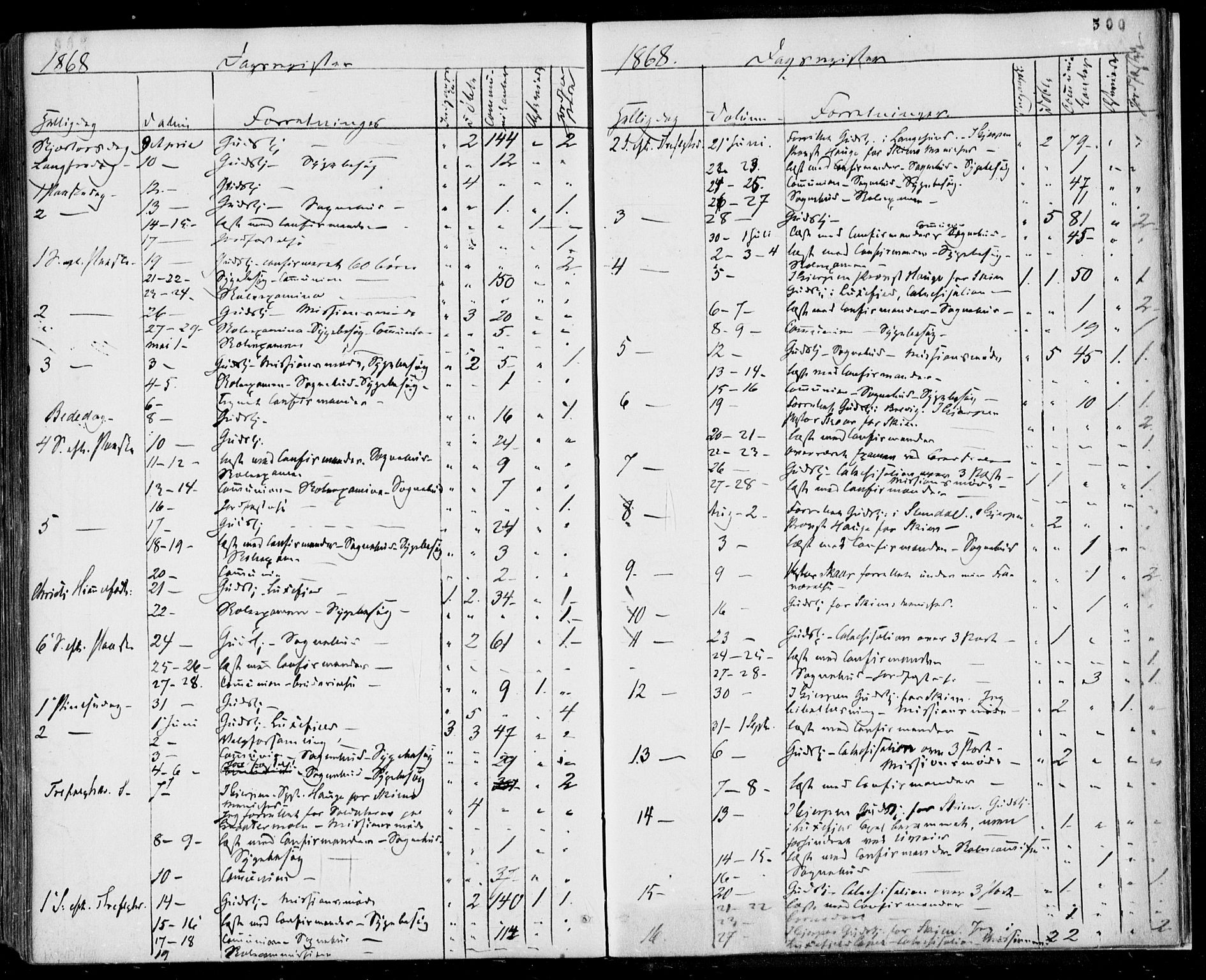 Gjerpen kirkebøker, SAKO/A-265/F/Fa/L0008b: Parish register (official) no. I 8B, 1857-1871, p. 500