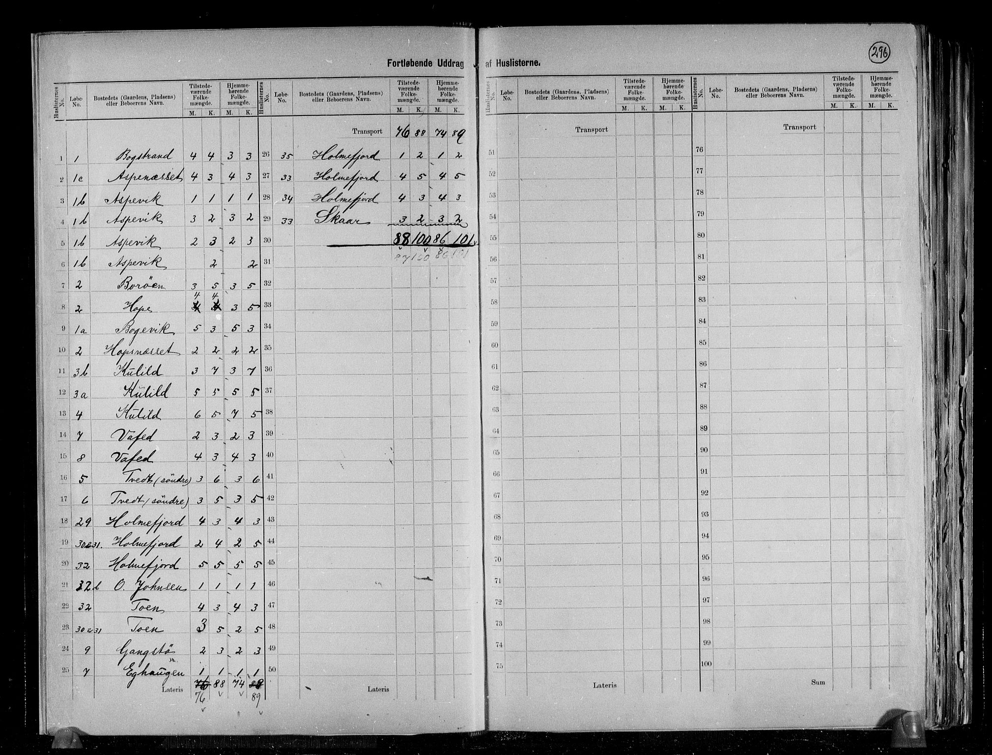 RA, 1891 census for 1241 Fusa, 1891, p. 5