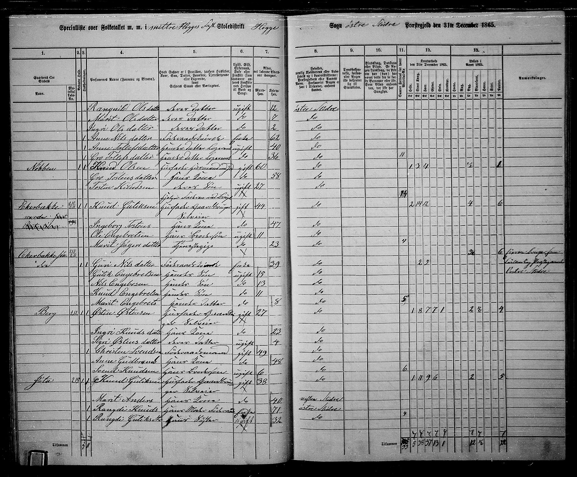 RA, 1865 census for Øystre Slidre, 1865, p. 28