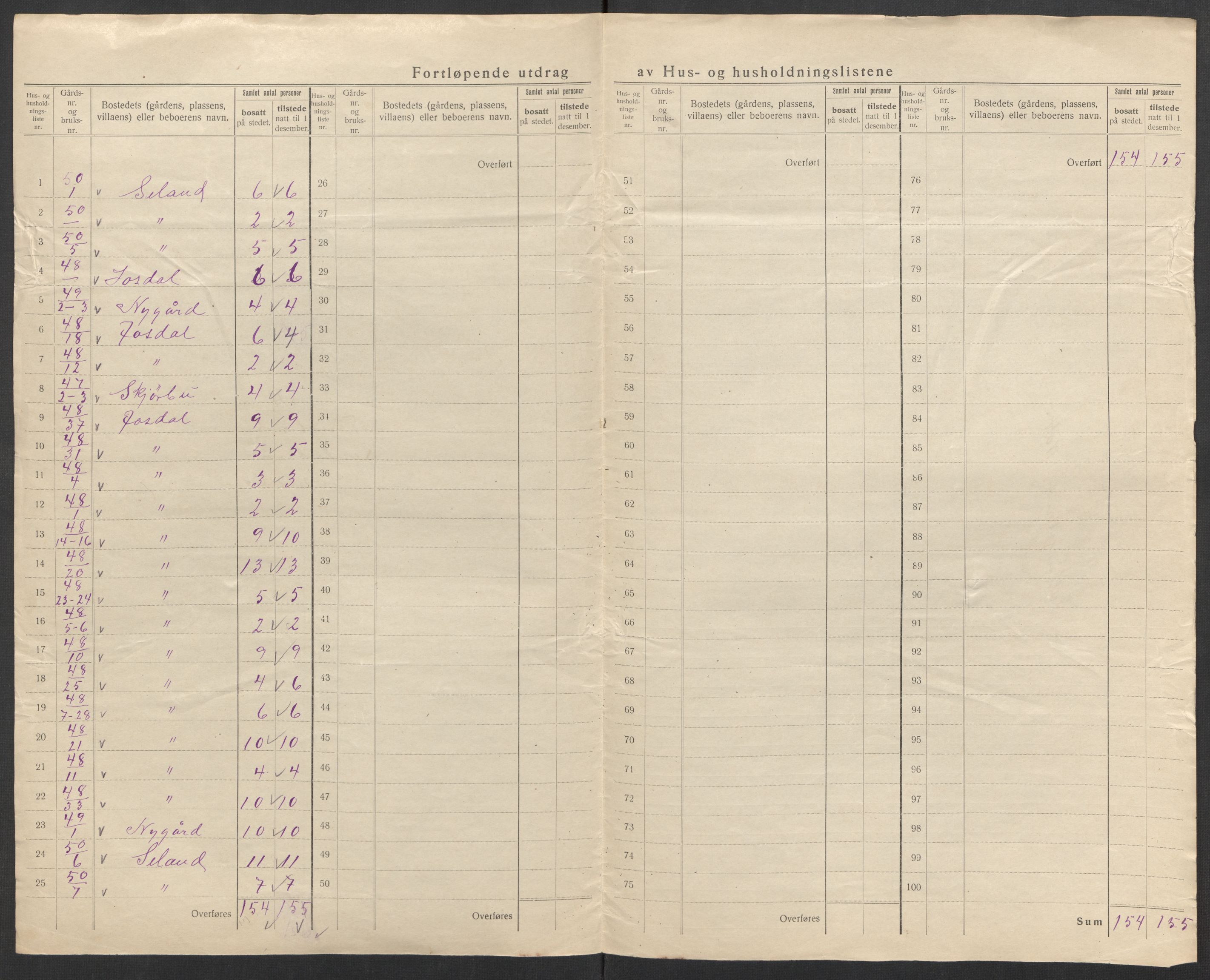 SAK, 1920 census for Tonstad, 1920, p. 21