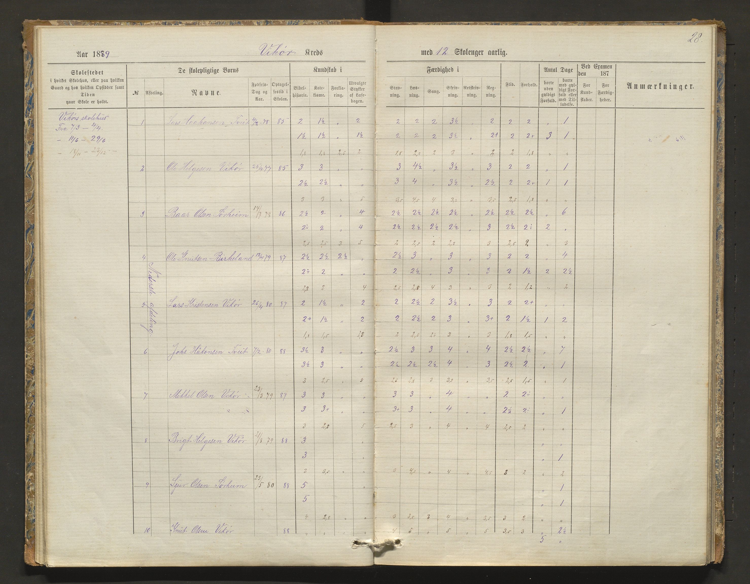 Kvam herad. Barneskulane, IKAH/1238-231/F/Fa/L0003: Skuleprotokoll for Øvredalen og Vikøy krinsar, 1877-1889, p. 28