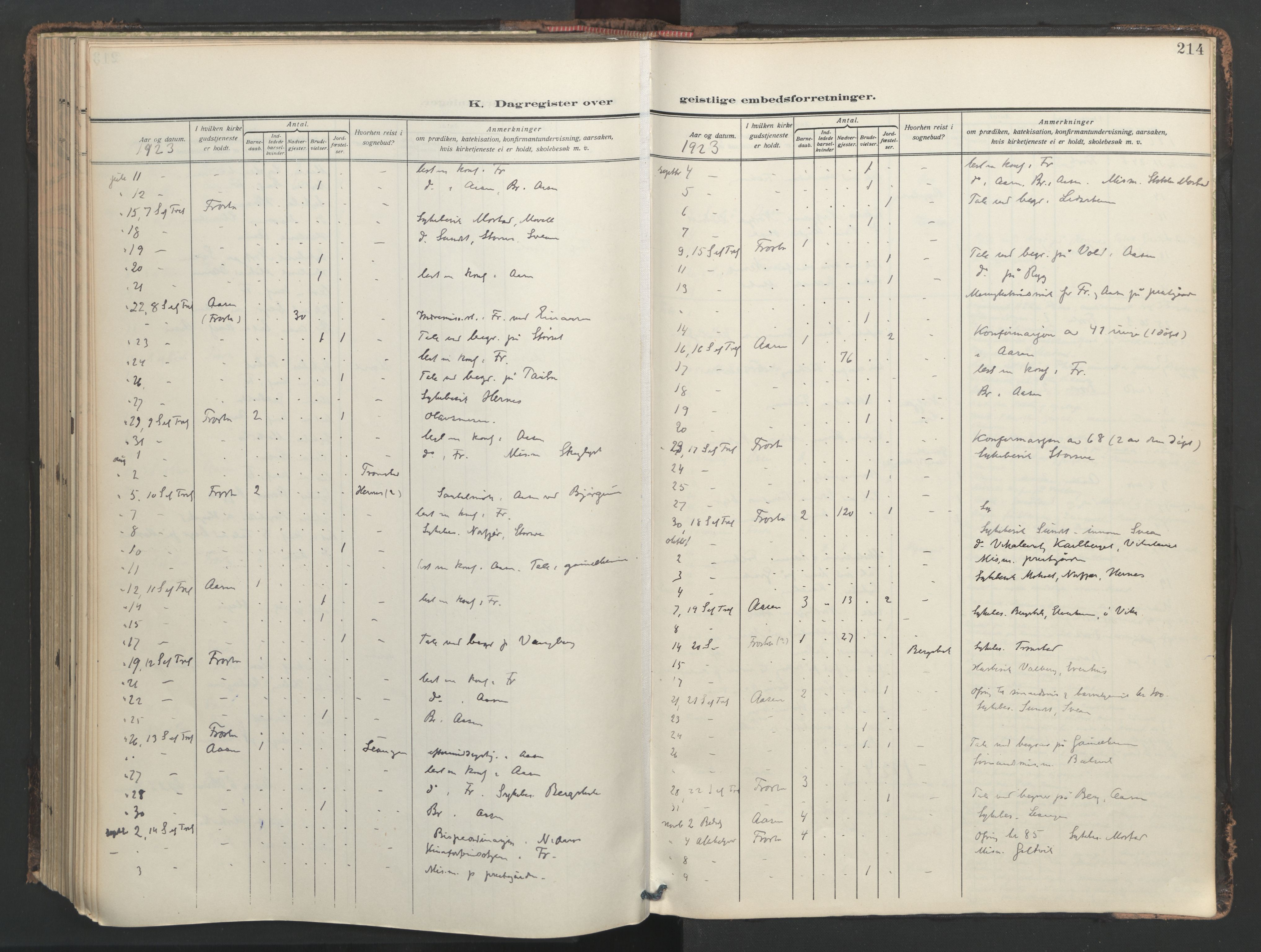 Ministerialprotokoller, klokkerbøker og fødselsregistre - Nord-Trøndelag, SAT/A-1458/713/L0123: Parish register (official) no. 713A12, 1911-1925, p. 214